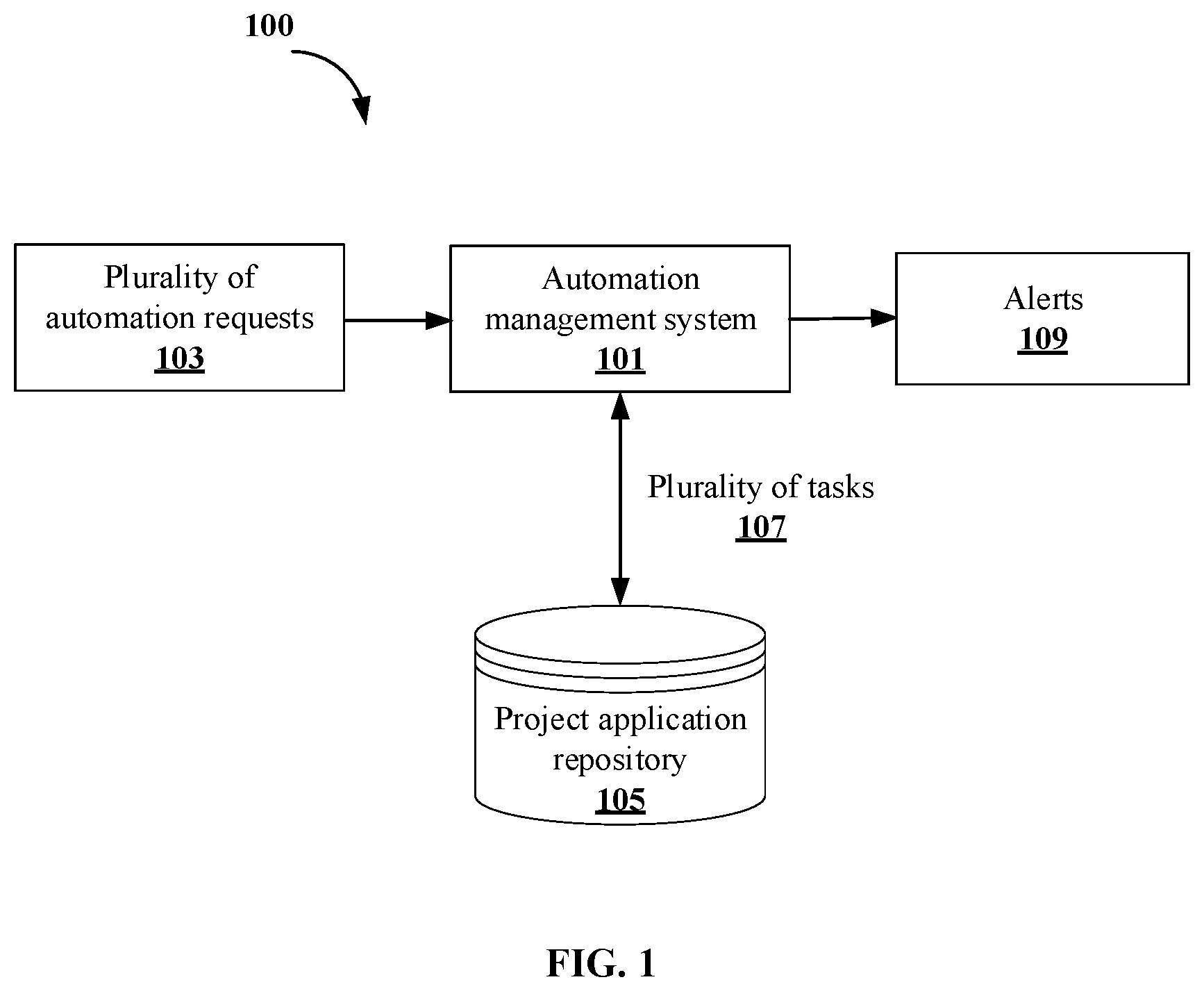 Patent US12602032 — Method and system for managing enterprise digital automation processes — Figure 1