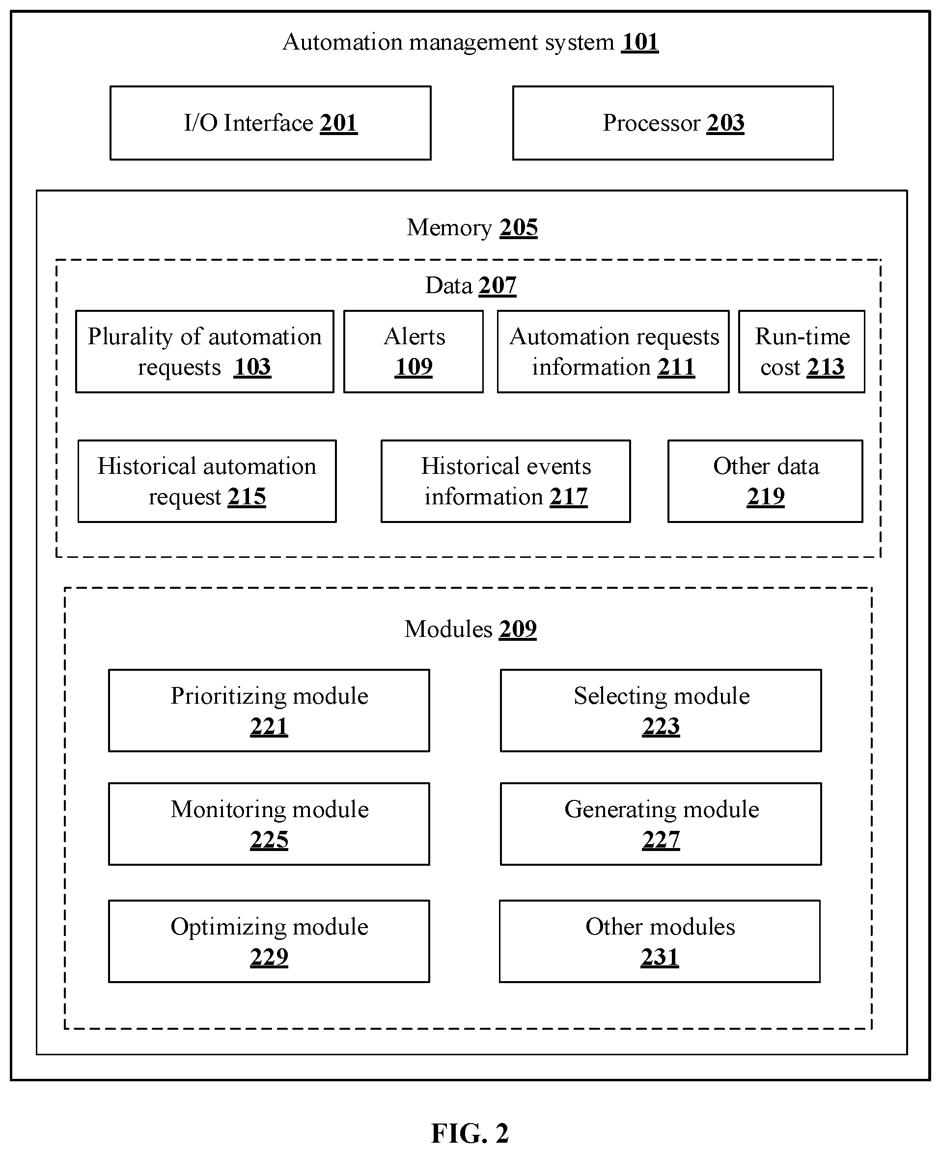 Patent US12602032 Figure 2 – Method and system for managing enterprise digital automation processes