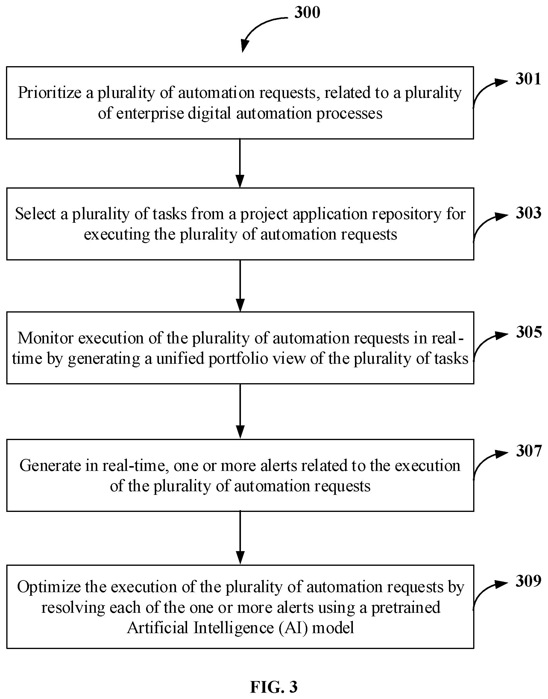 Patent US12602032 Figure 3 – Method and system for managing enterprise digital automation processes