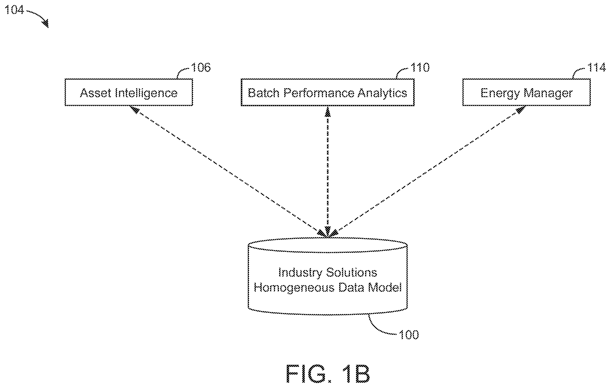 Patent US12602033 Figure 2 – Monitoring and control platform for industrial equipment with extensible data model