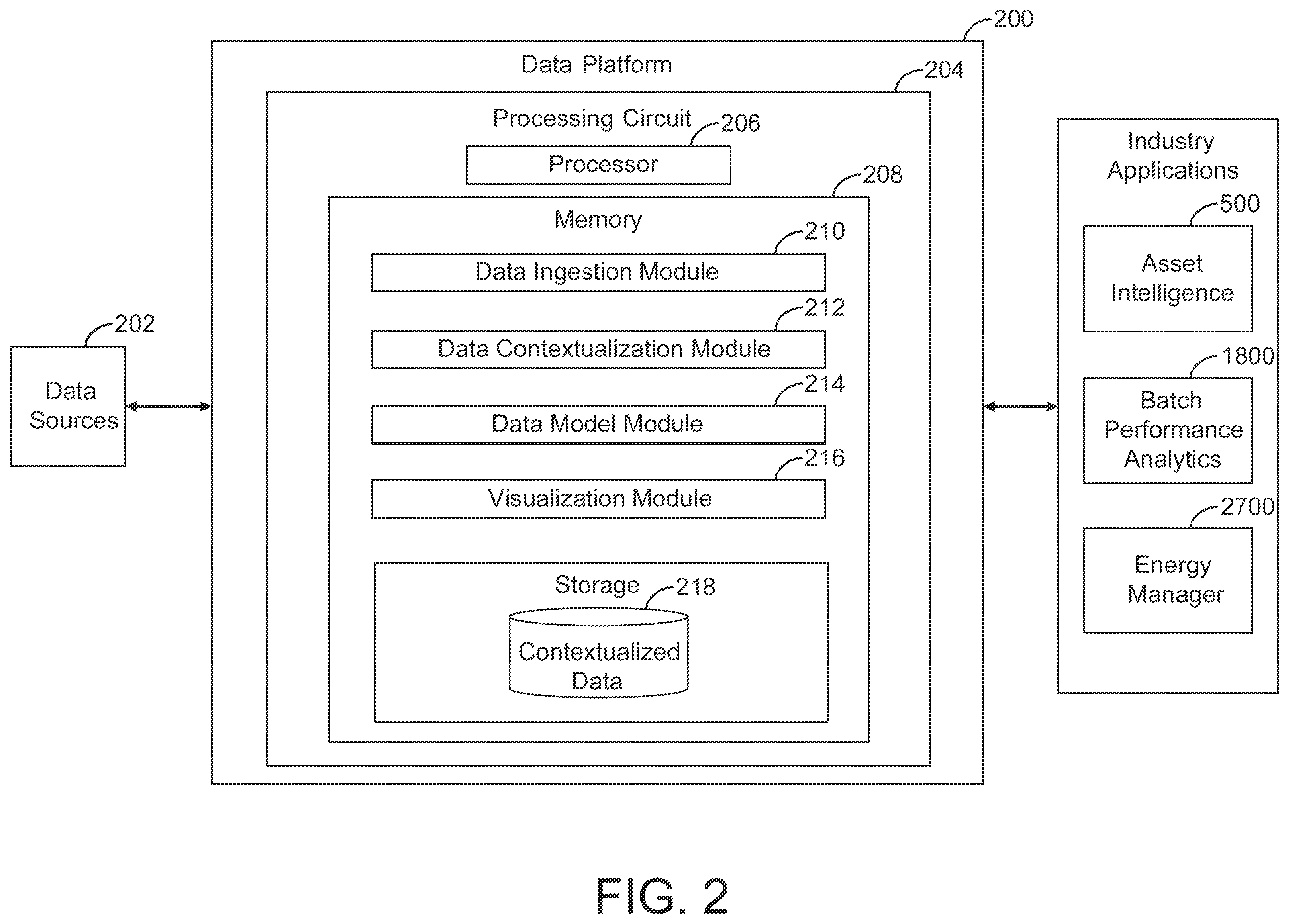 Patent US12602033 Figure 3 – Monitoring and control platform for industrial equipment with extensible data model