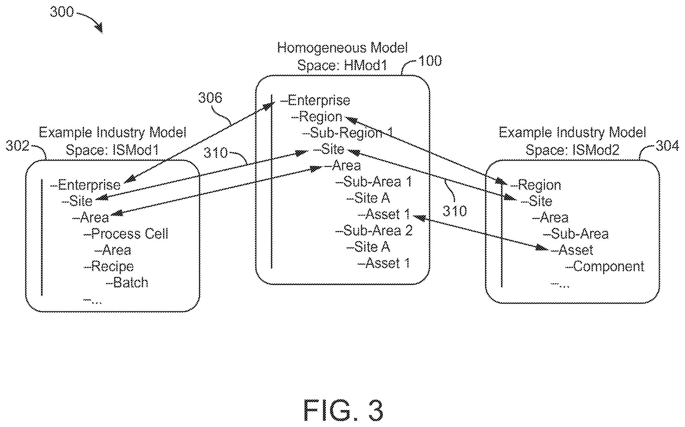 Patent US12602033 Figure 4 – Monitoring and control platform for industrial equipment with extensible data model