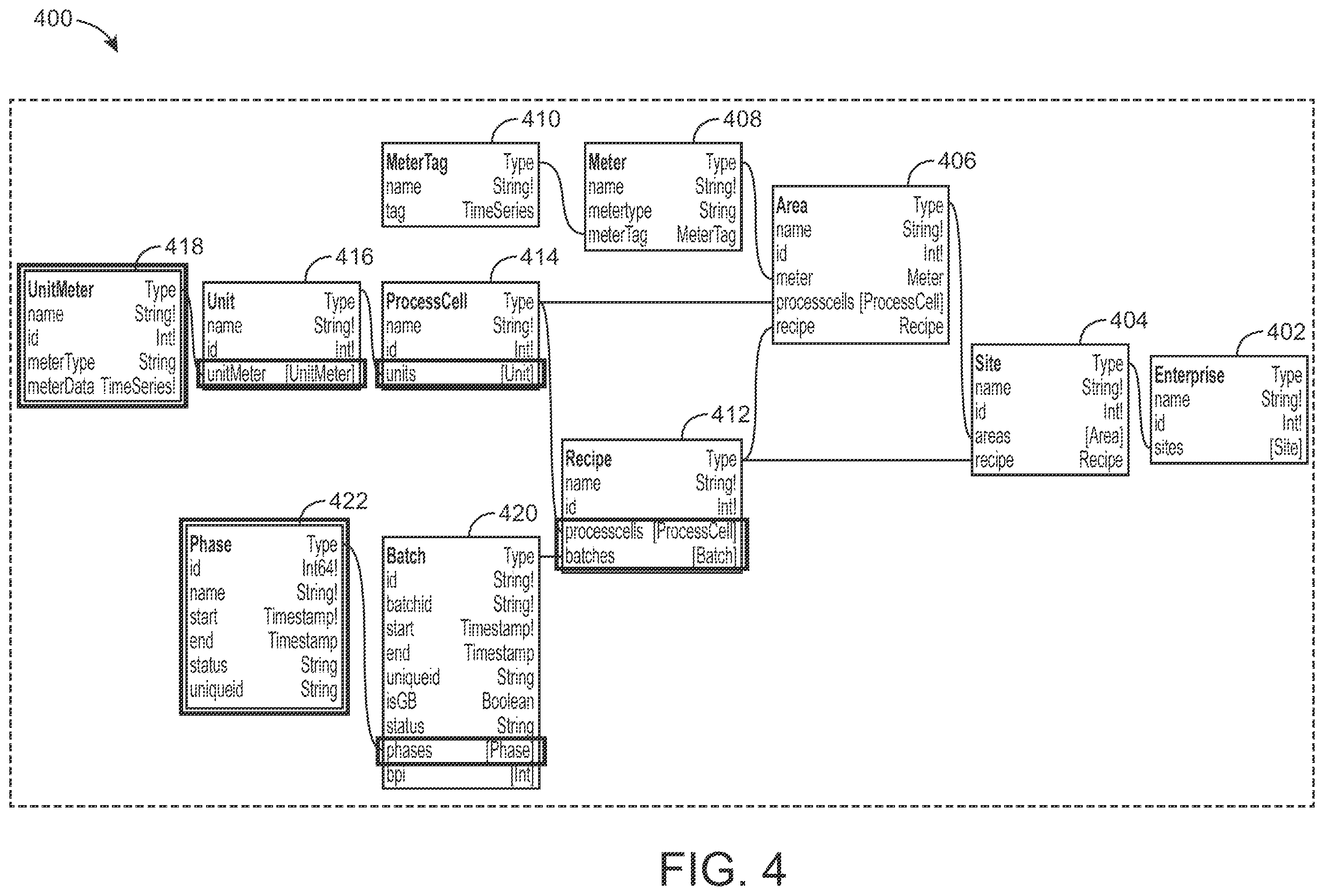 Patent US12602033 Figure 5 – Monitoring and control platform for industrial equipment with extensible data model