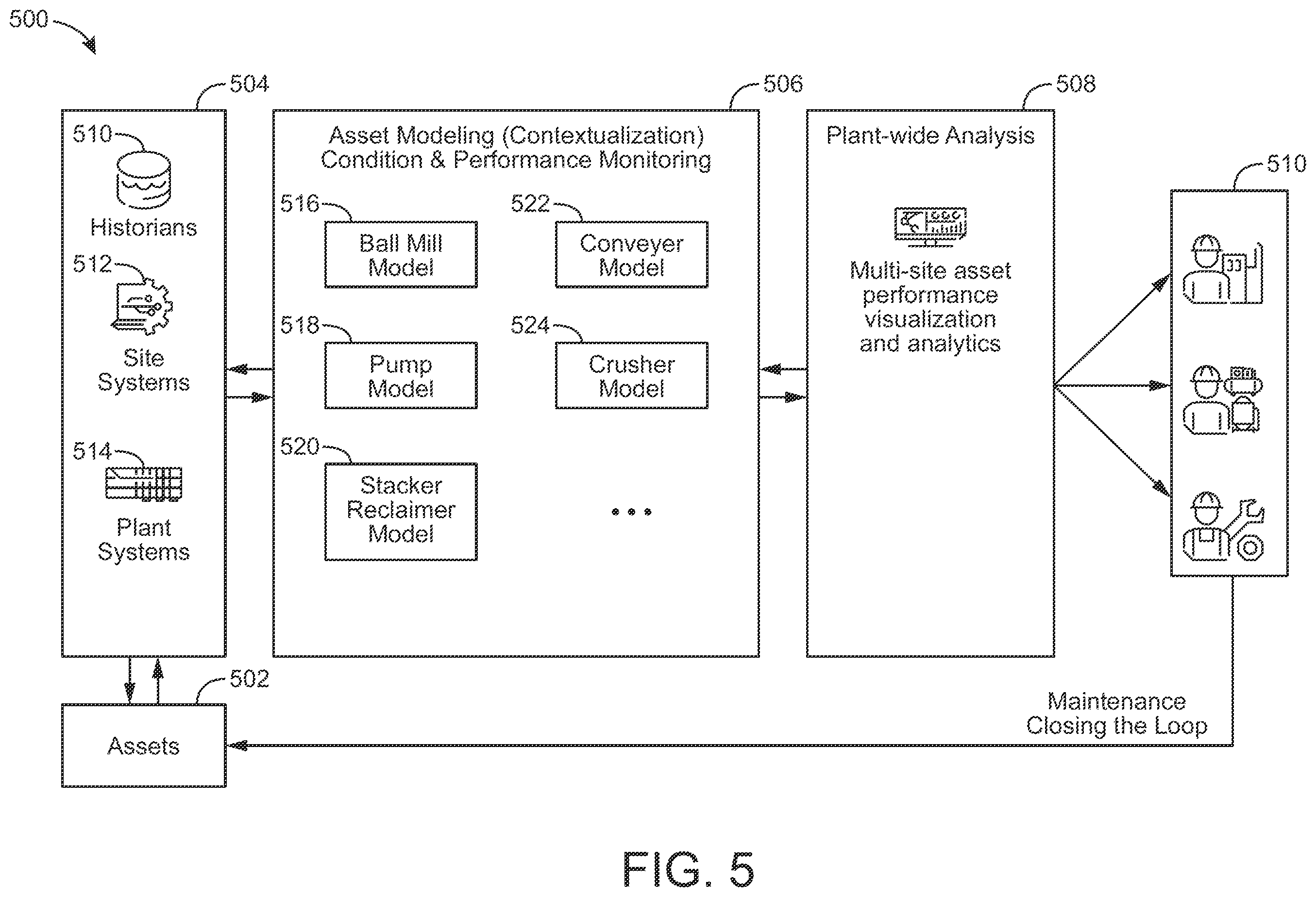 Patent US12602033 Figure 6 – Monitoring and control platform for industrial equipment with extensible data model