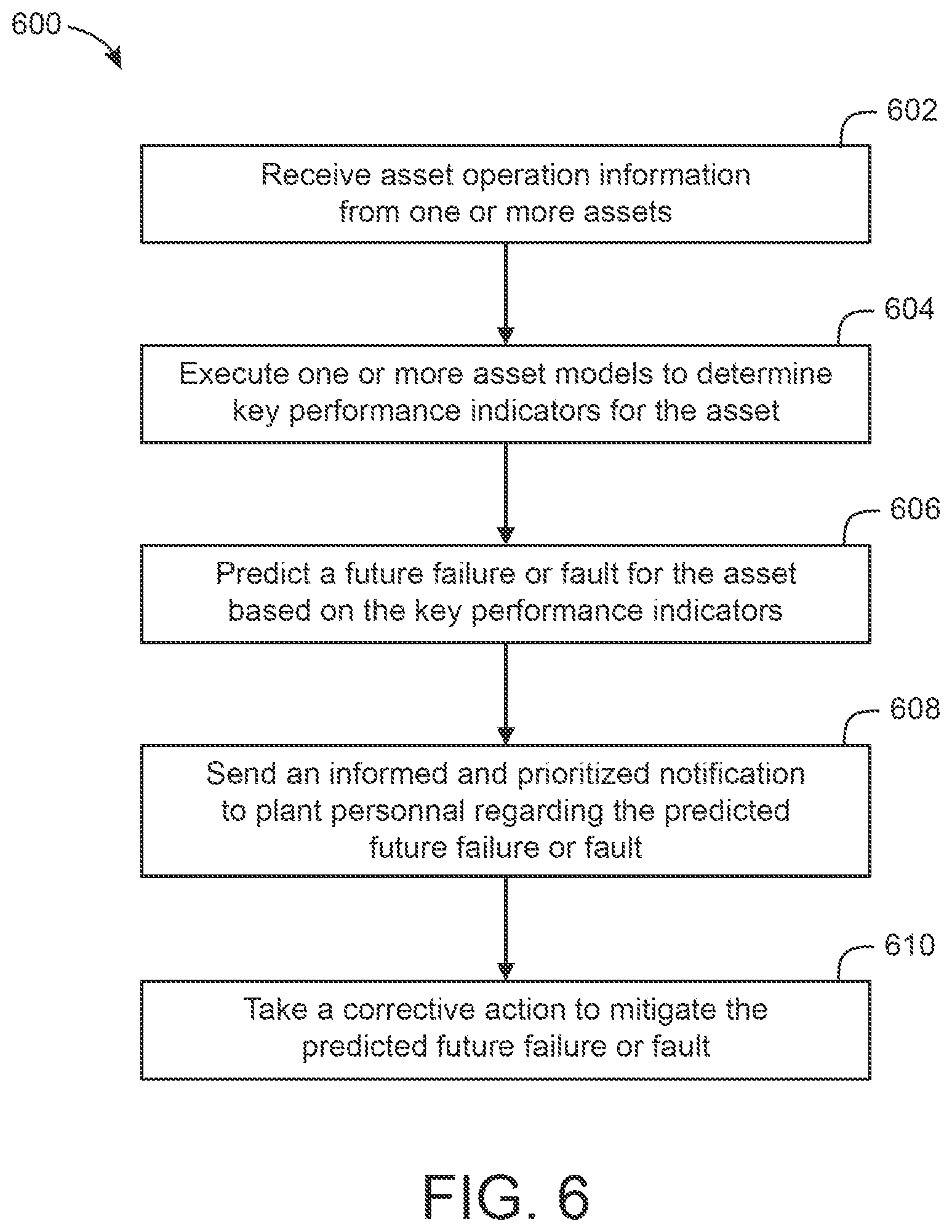Patent US12602033 Figure 7 – Monitoring and control platform for industrial equipment with extensible data model