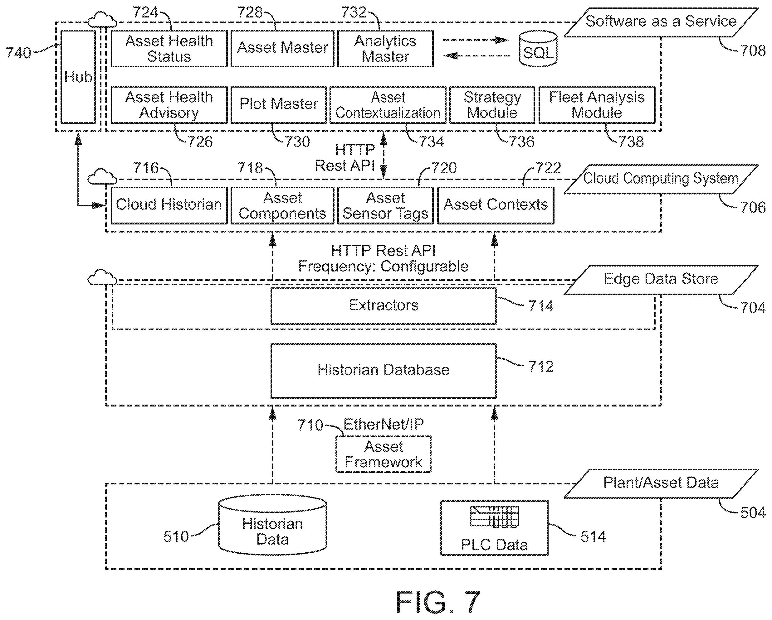 Patent US12602033 Figure 8 – Monitoring and control platform for industrial equipment with extensible data model