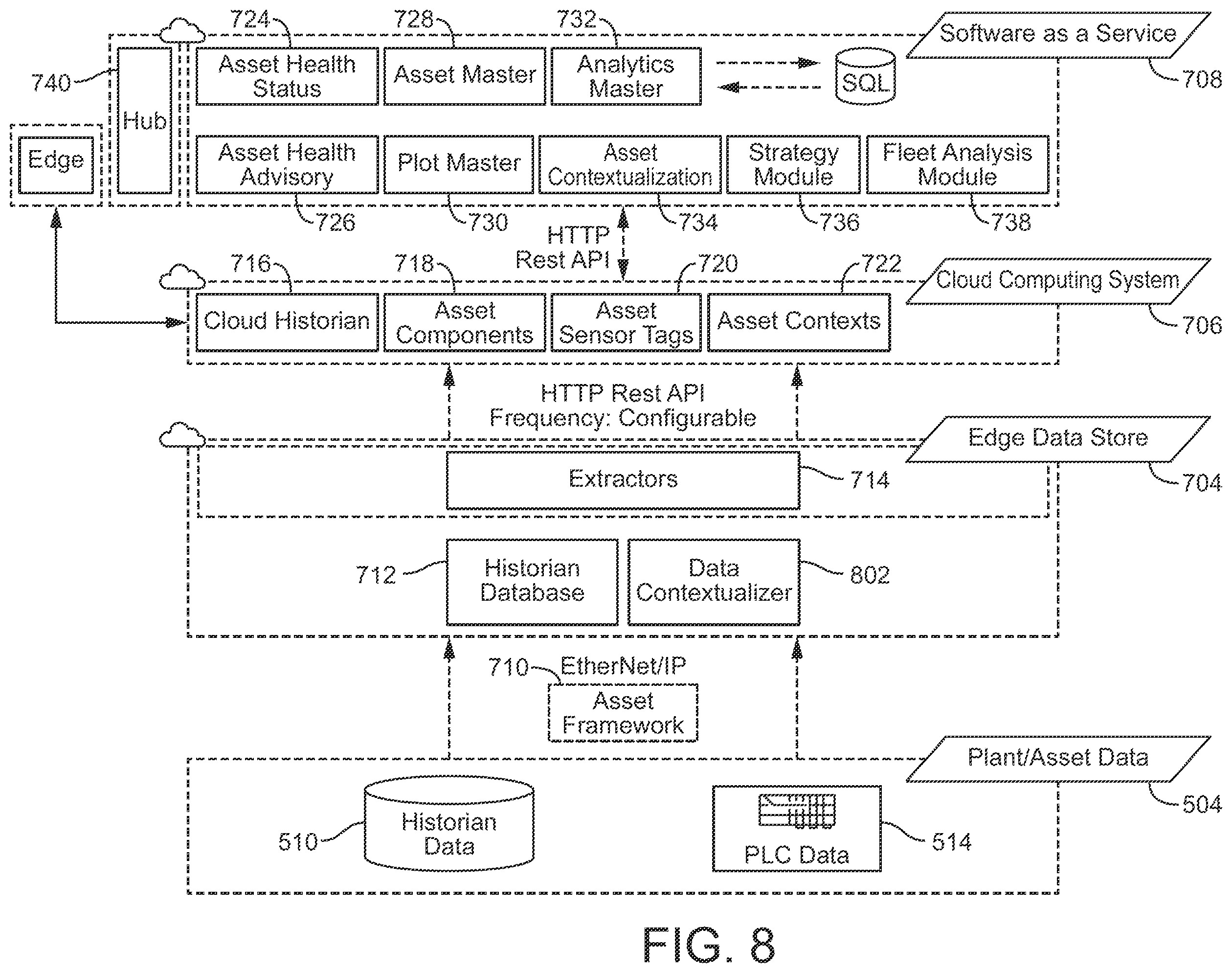 Patent US12602033 Figure 9 – Monitoring and control platform for industrial equipment with extensible data model