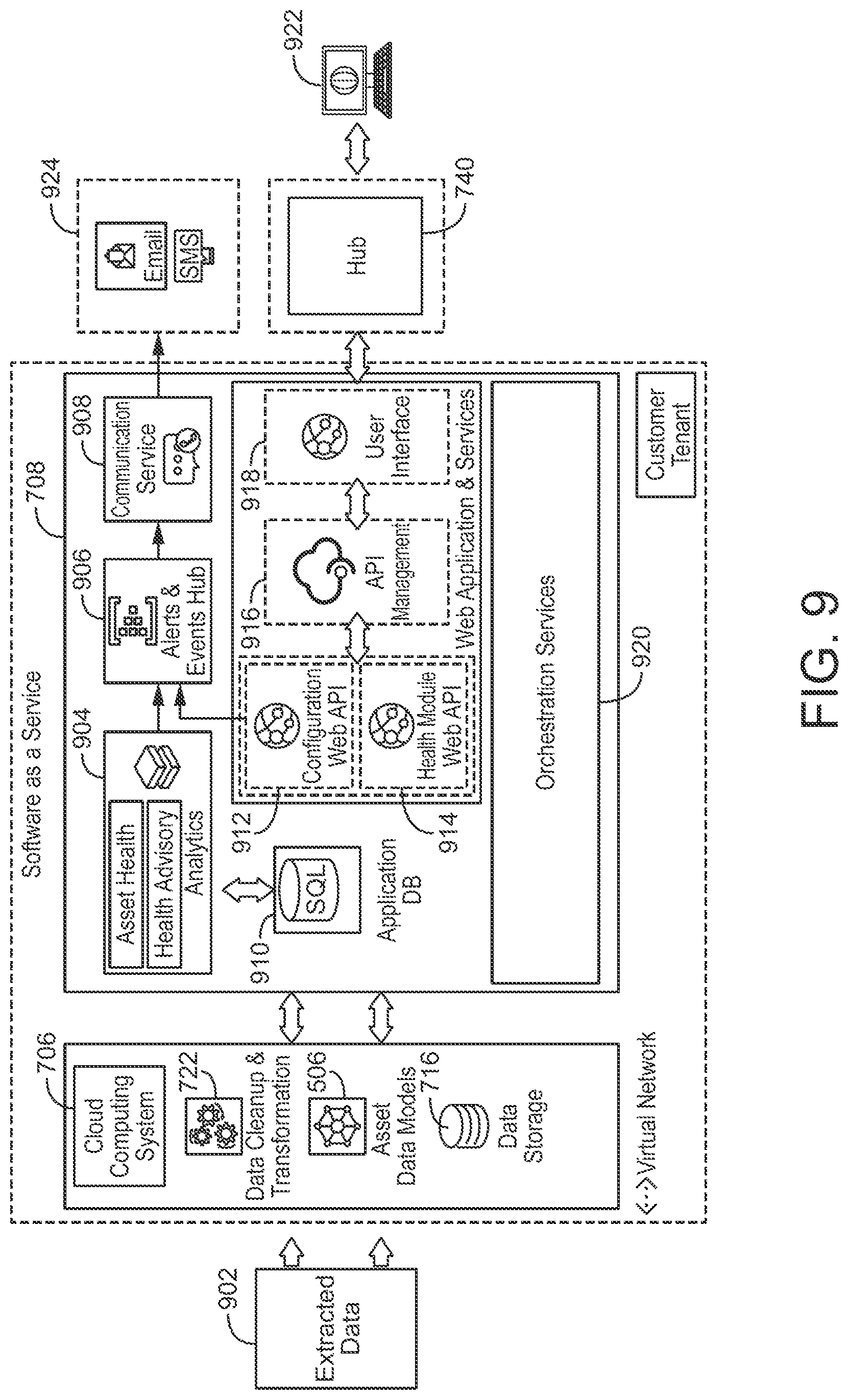 Patent US12602033 Figure 10 – Monitoring and control platform for industrial equipment with extensible data model