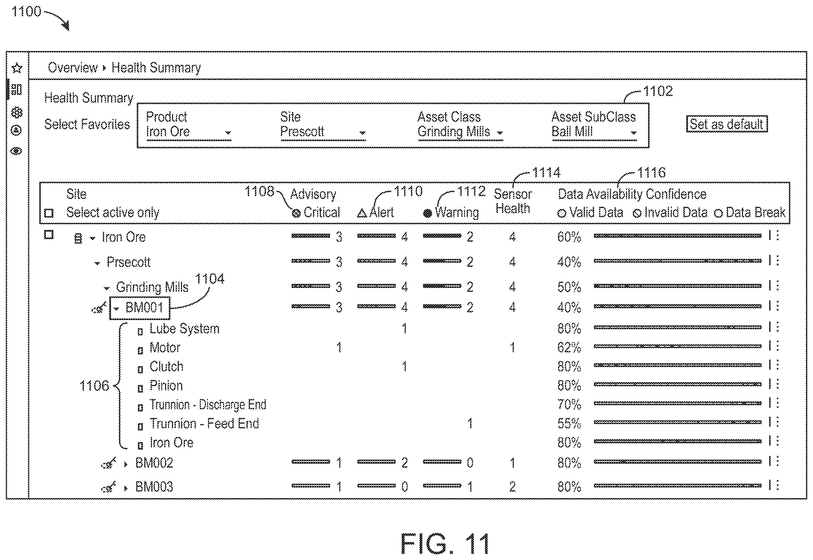 Patent US12602033 Figure 12 – Monitoring and control platform for industrial equipment with extensible data model