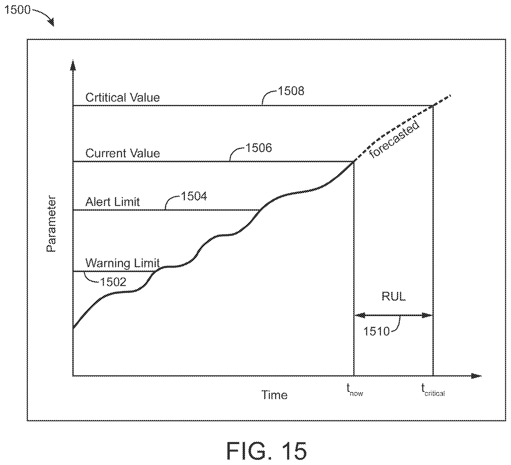 Patent US12602033 Figure 16 – Monitoring and control platform for industrial equipment with extensible data model