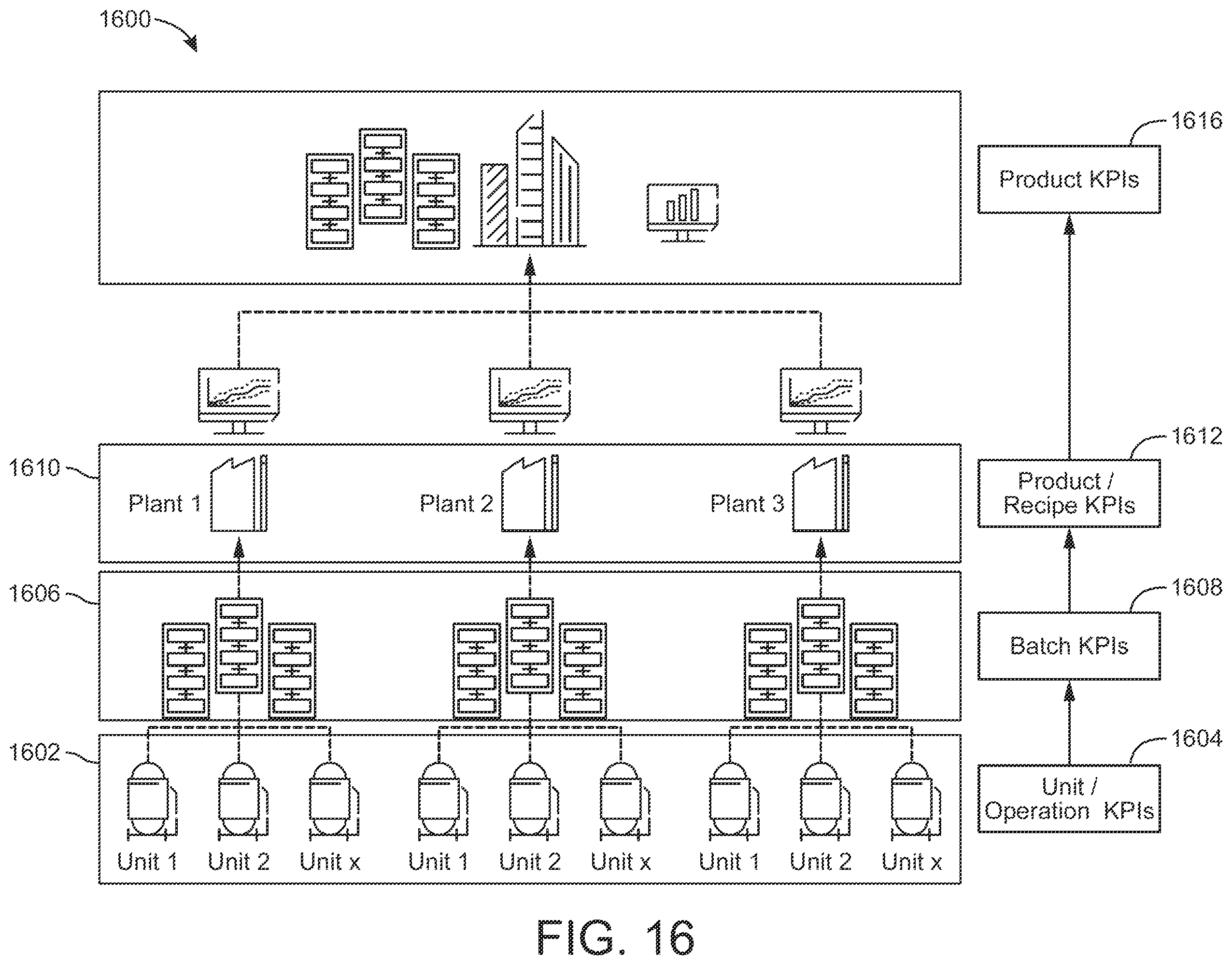 Patent US12602033 Figure 17 – Monitoring and control platform for industrial equipment with extensible data model