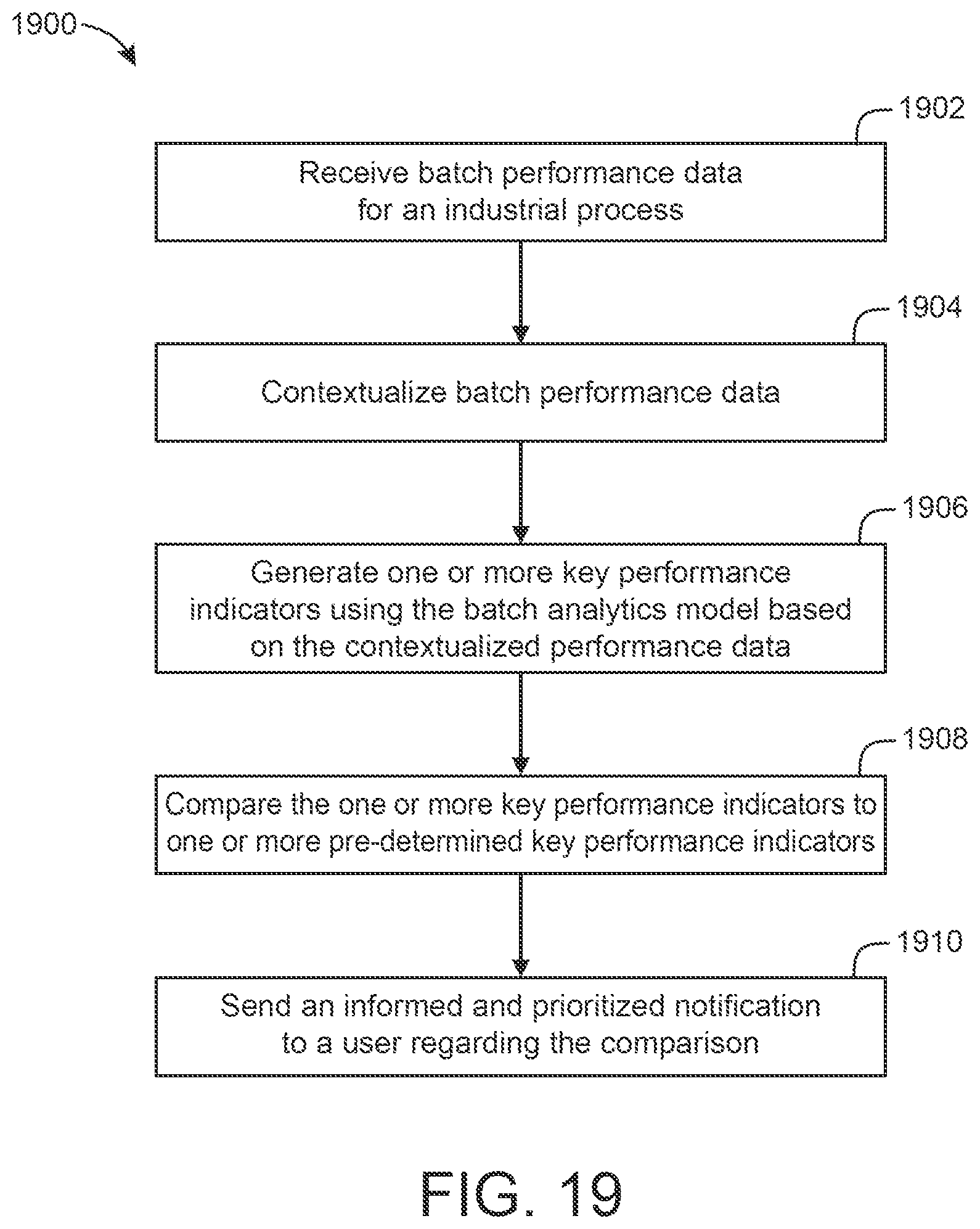 Patent US12602033 Figure 20 – Monitoring and control platform for industrial equipment with extensible data model