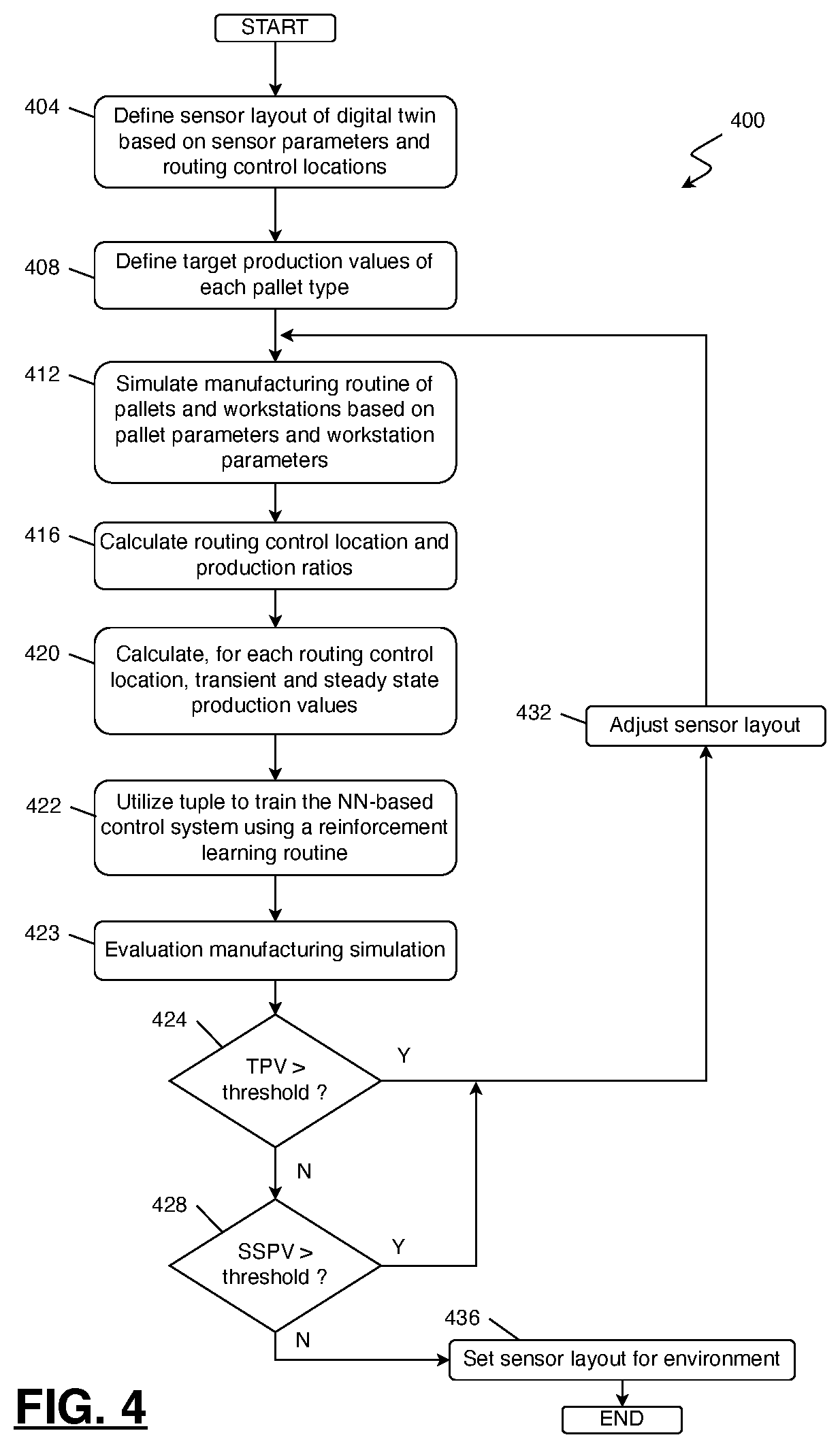 Patent US12602035 Figure 4 – Systems and methods for defining a sensor layout for pallet routing in a manufacturing environment