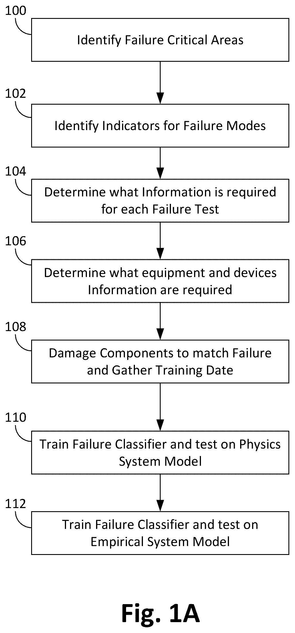 Patent US12602036 Figure 1 – System for predictive operational analysis of a machinery component