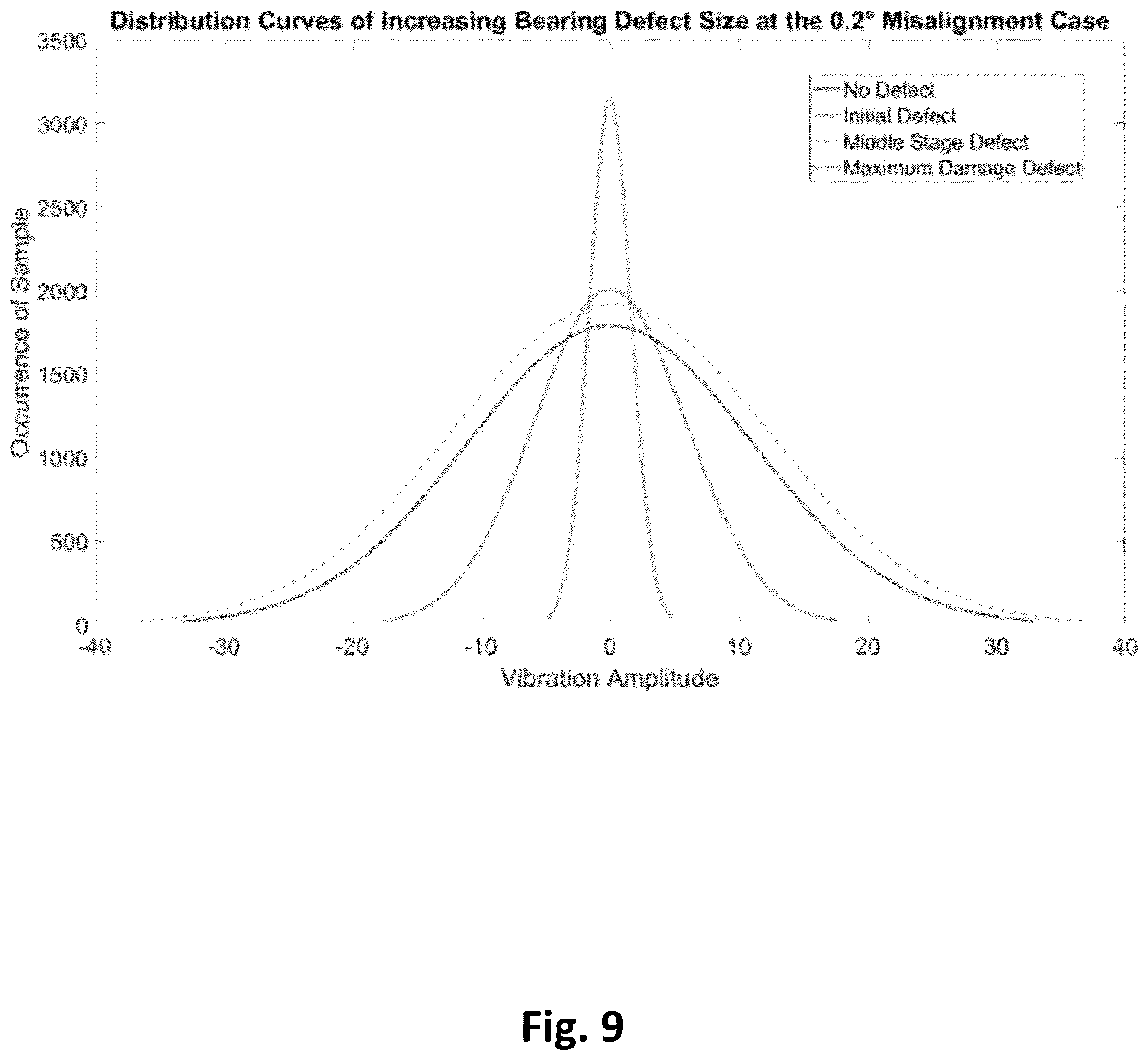 Patent US12602036 Figure 7 – System for predictive operational analysis of a machinery component