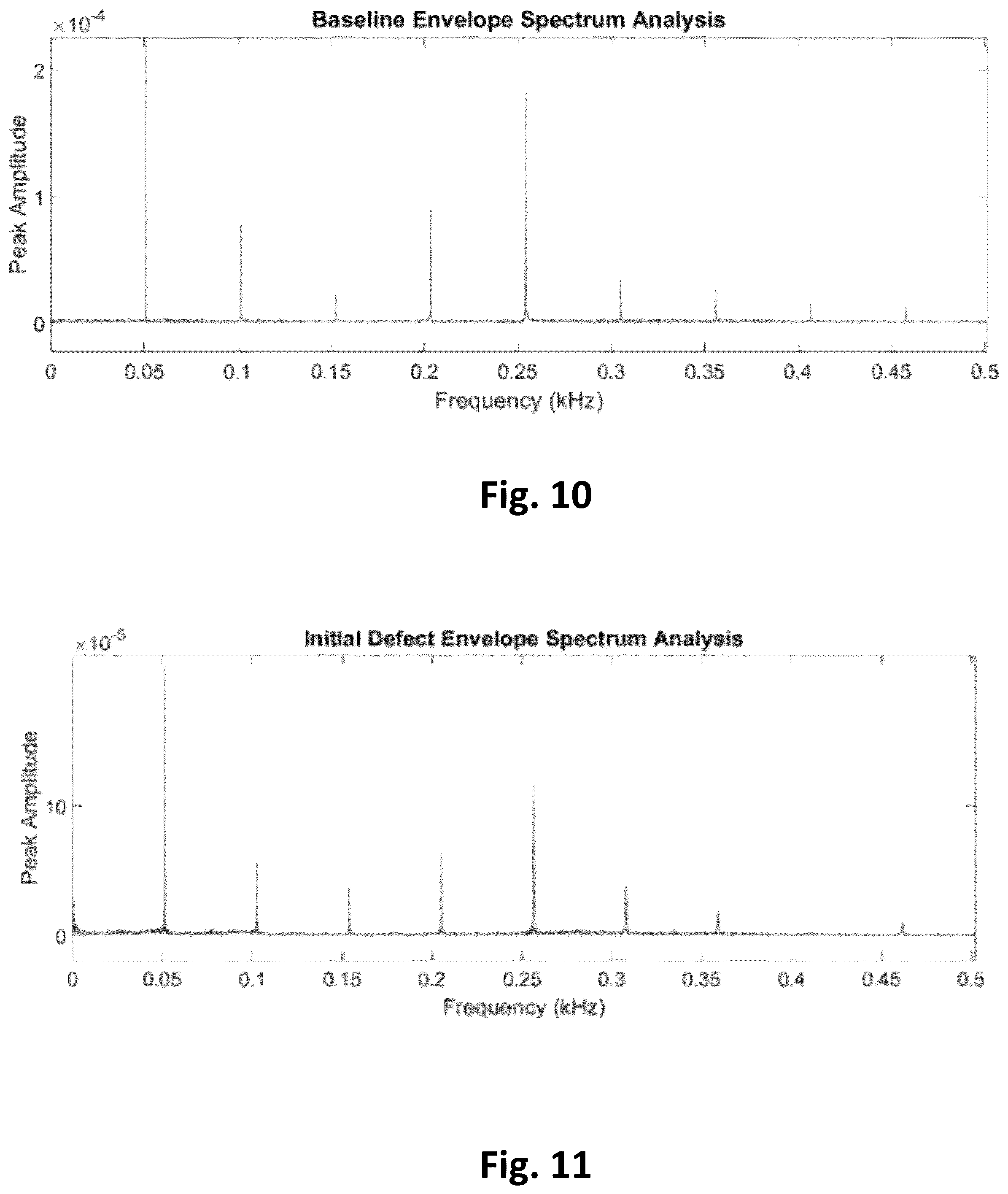 Patent US12602036 Figure 8 – System for predictive operational analysis of a machinery component
