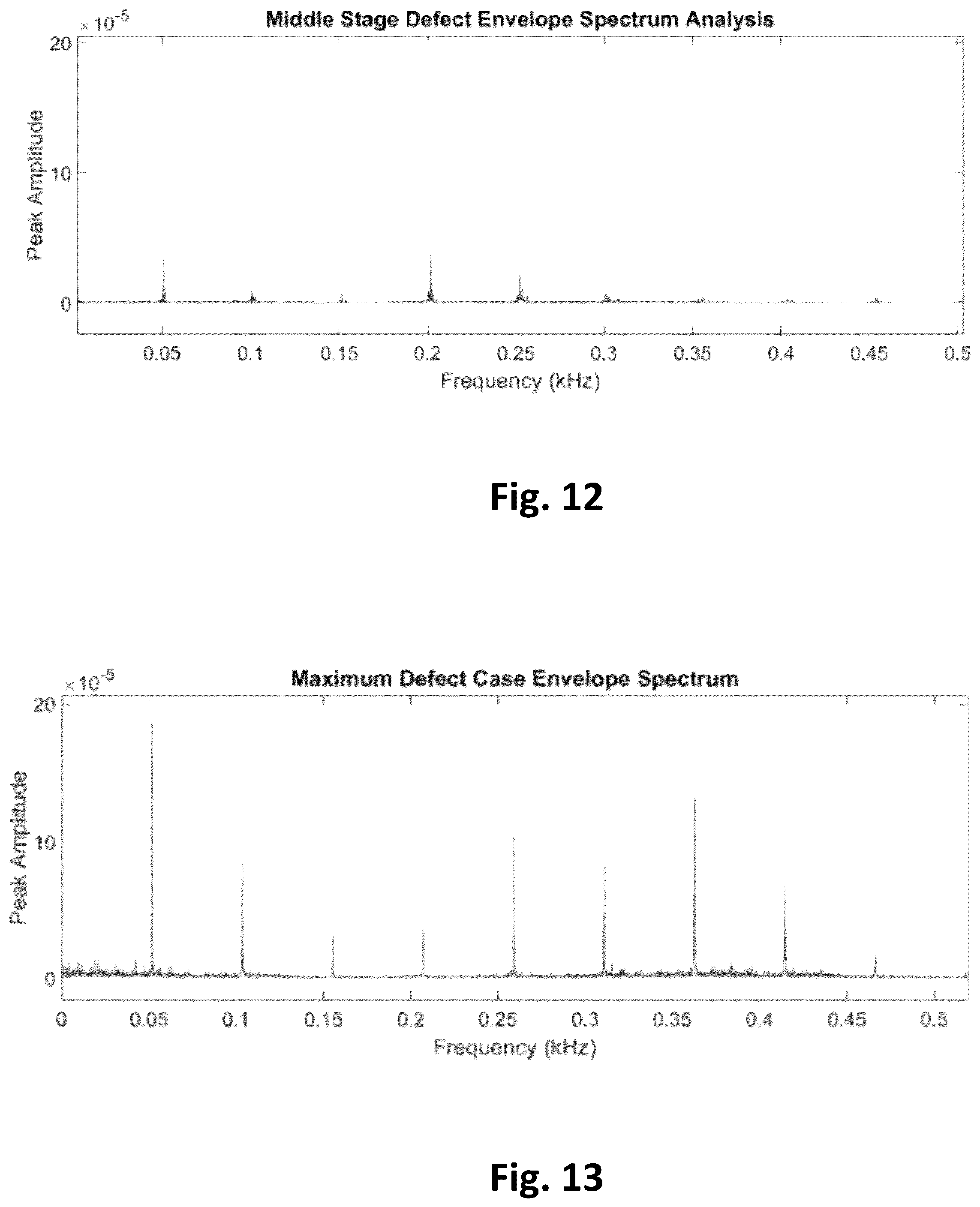 Patent US12602036 Figure 9 – System for predictive operational analysis of a machinery component