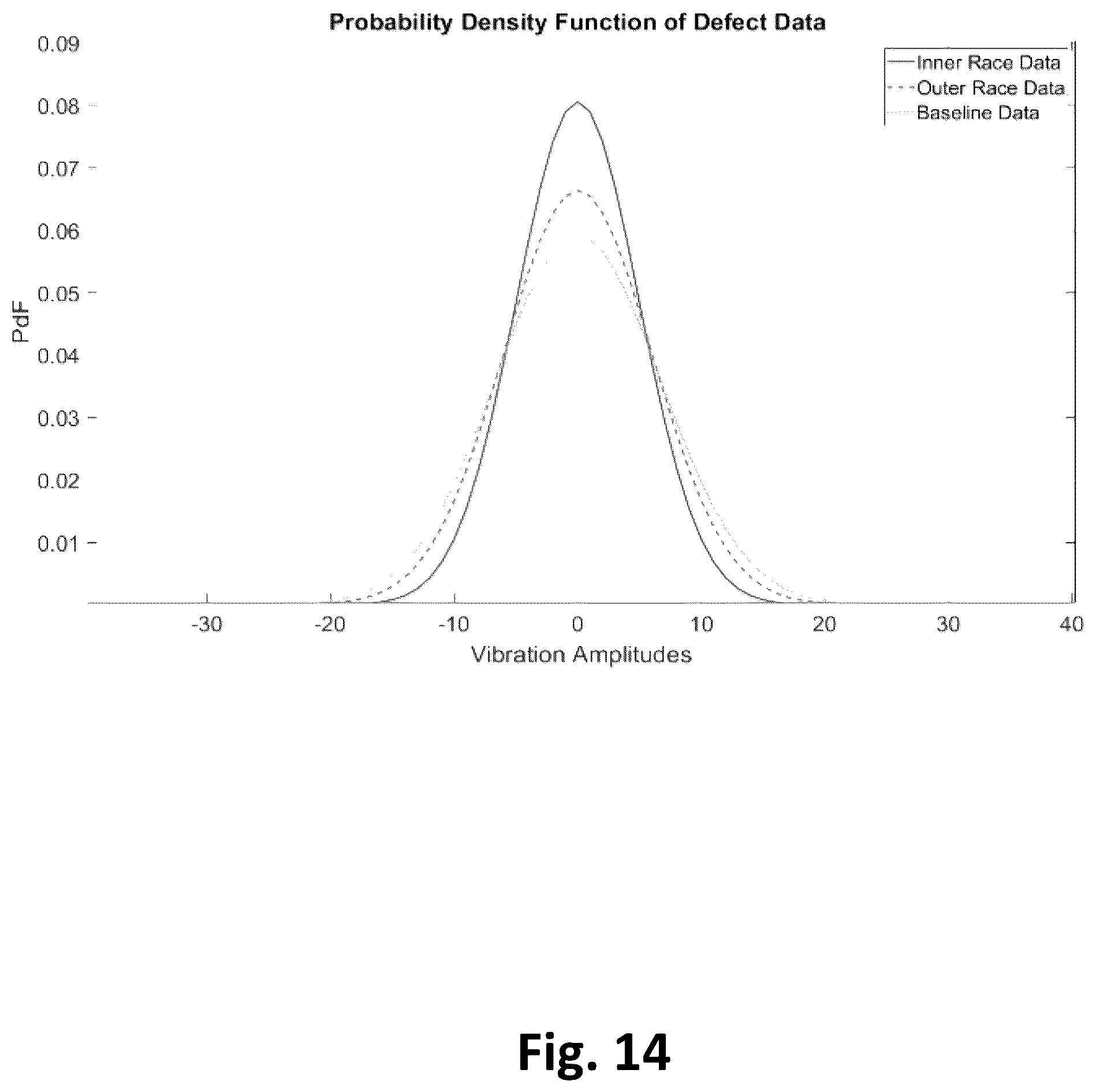 Patent US12602036 Figure 10 – System for predictive operational analysis of a machinery component