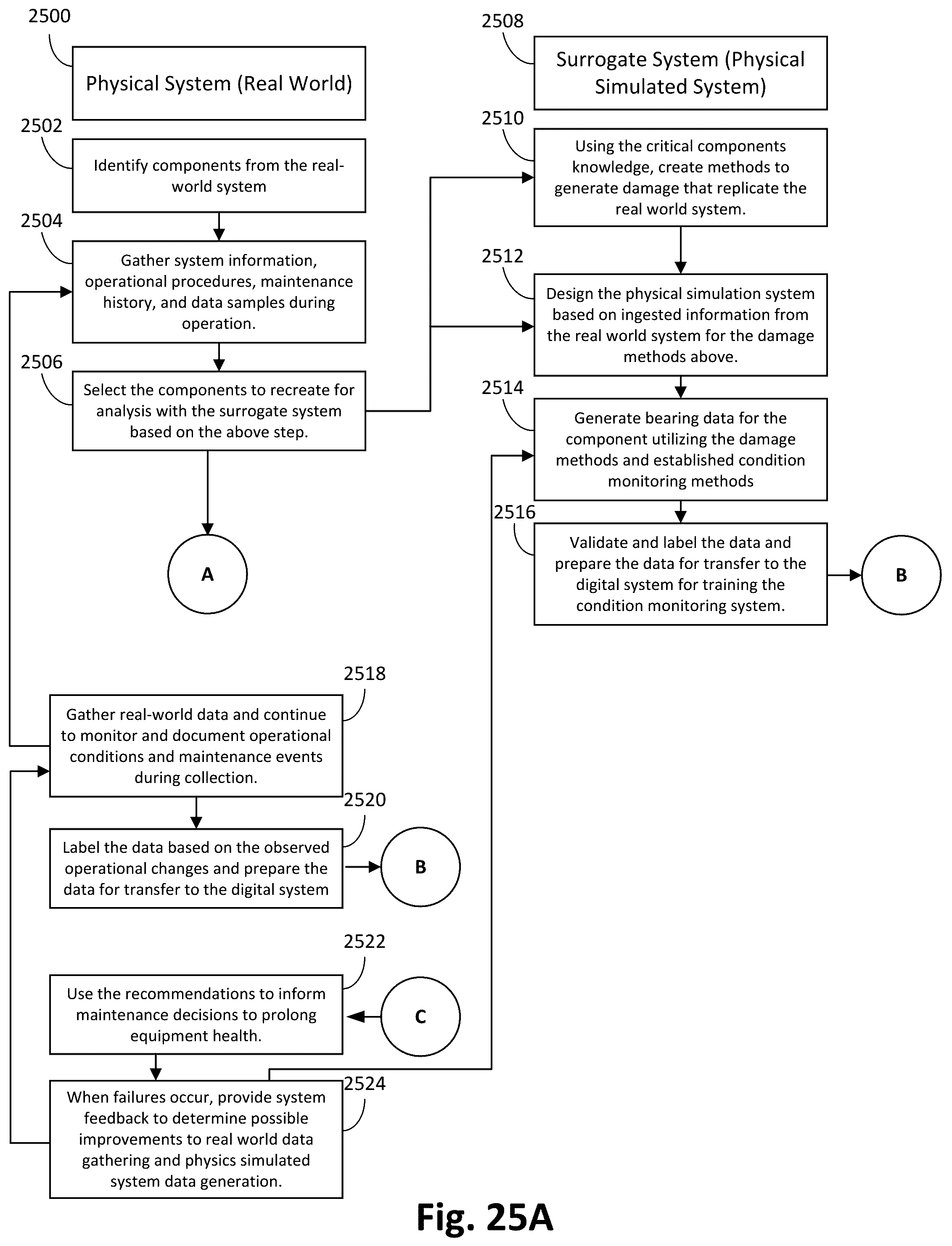 Patent US12602036 Figure 19 – System for predictive operational analysis of a machinery component