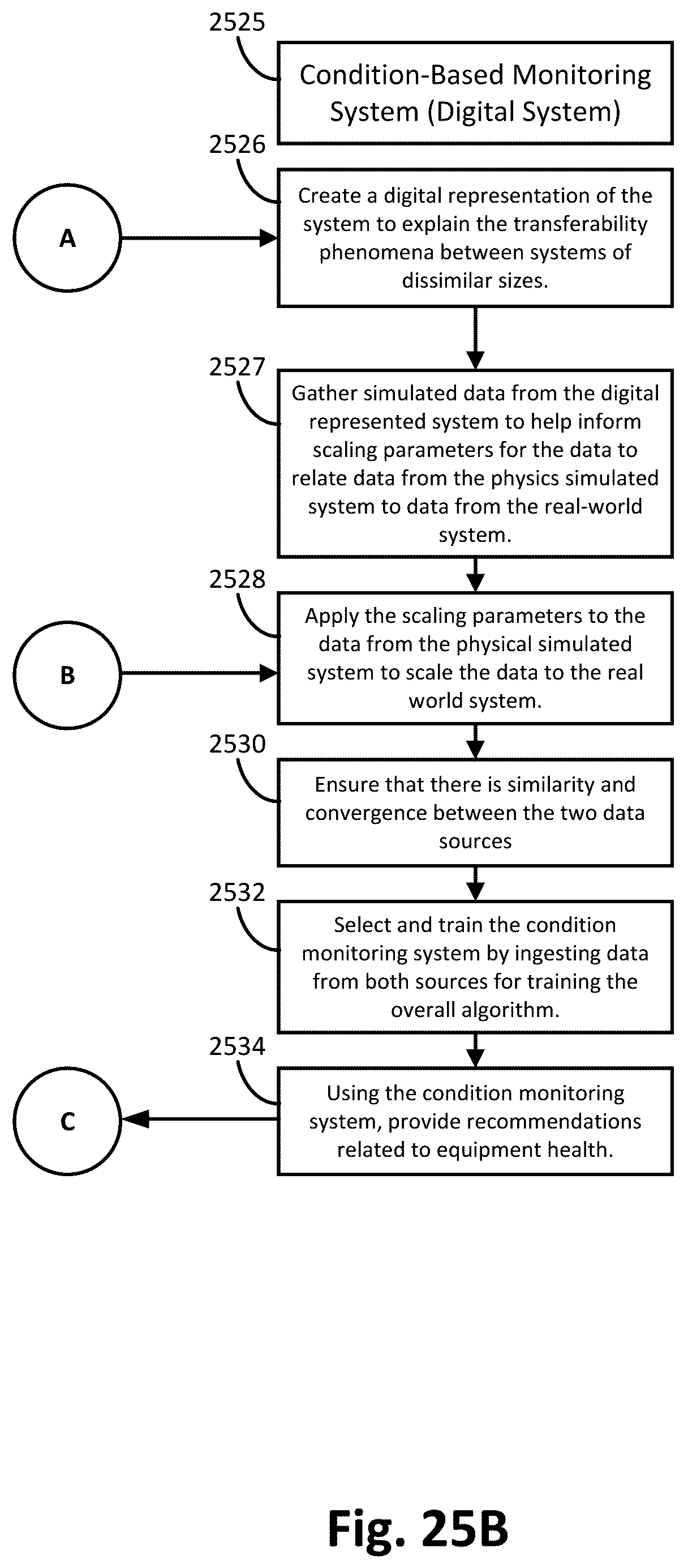 Patent US12602036 Figure 20 – System for predictive operational analysis of a machinery component