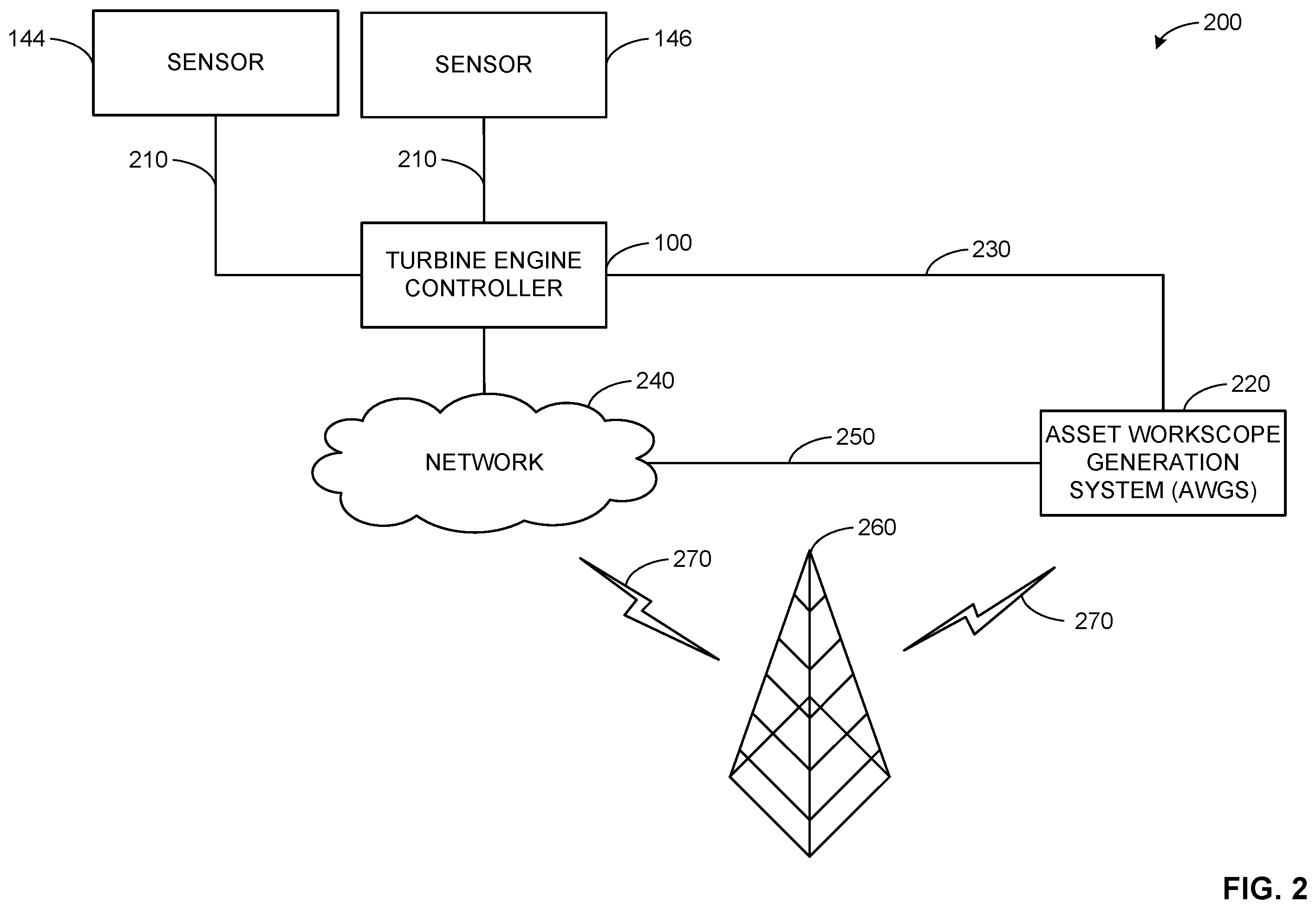 Patent US12602037 Figure 2 – Methods and apparatus to generate a predictive asset health quantifier of a turbine engine