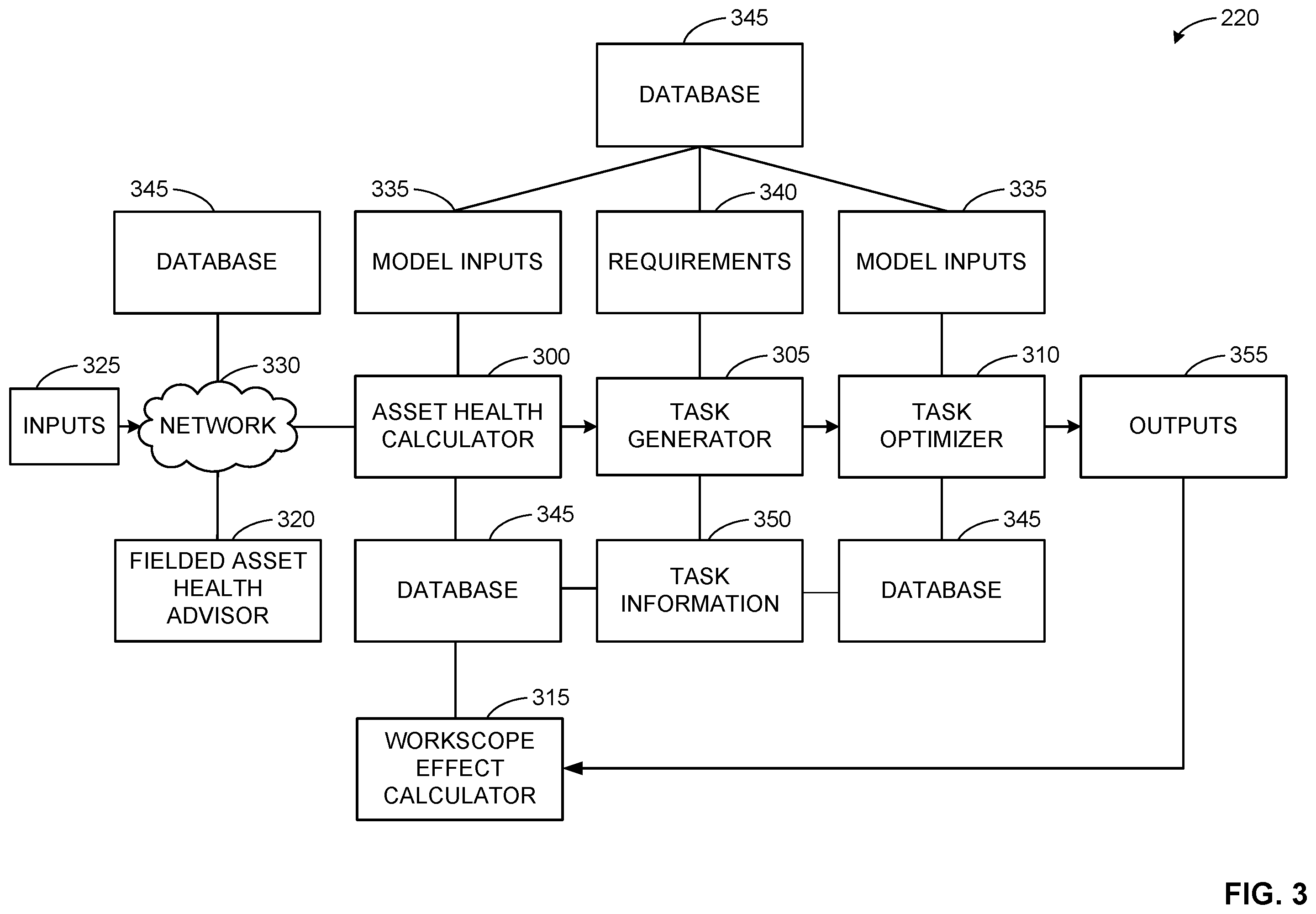 Patent US12602037 Figure 3 – Methods and apparatus to generate a predictive asset health quantifier of a turbine engine