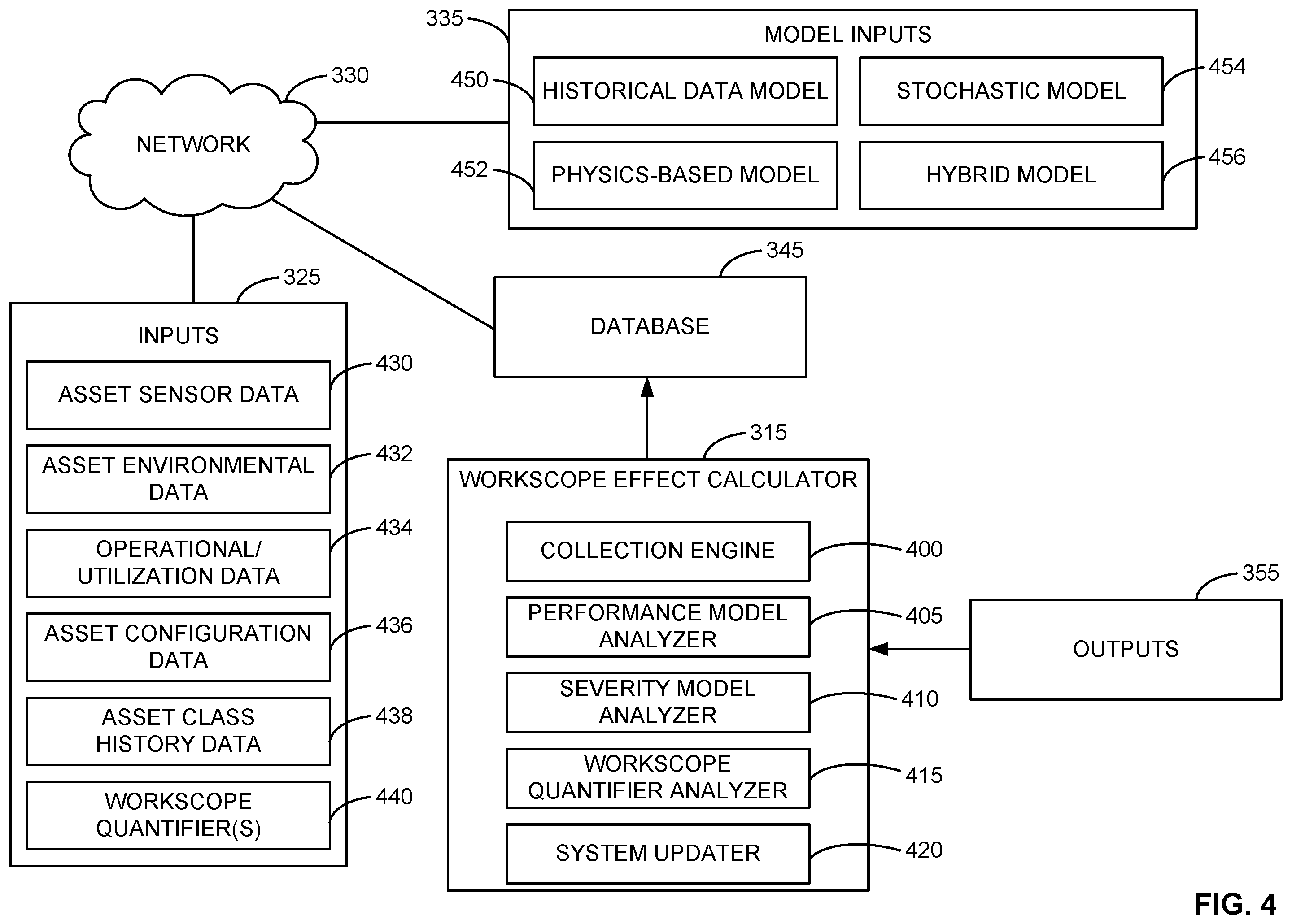 Patent US12602037 Figure 4 – Methods and apparatus to generate a predictive asset health quantifier of a turbine engine