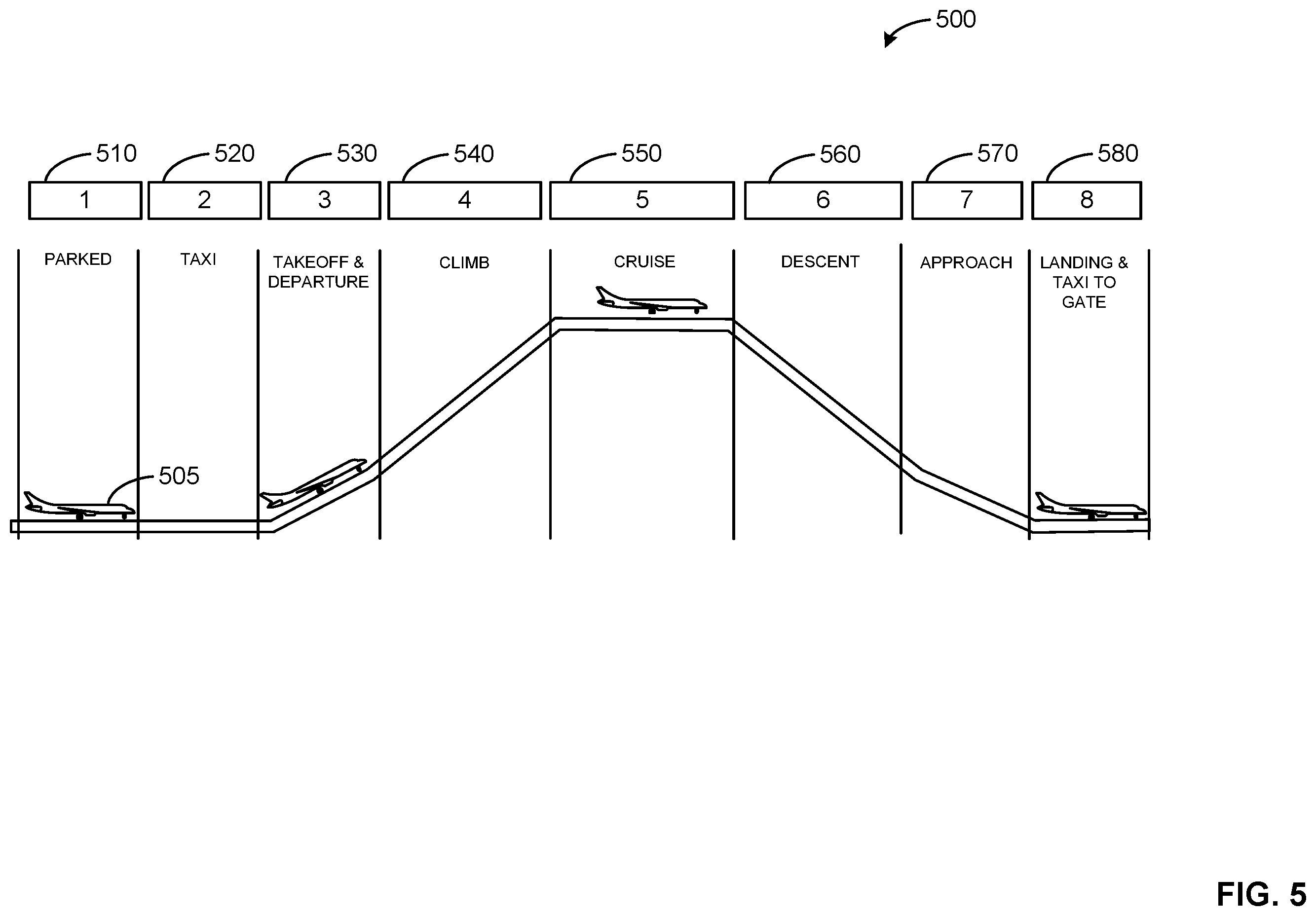 Patent US12602037 Figure 5 – Methods and apparatus to generate a predictive asset health quantifier of a turbine engine
