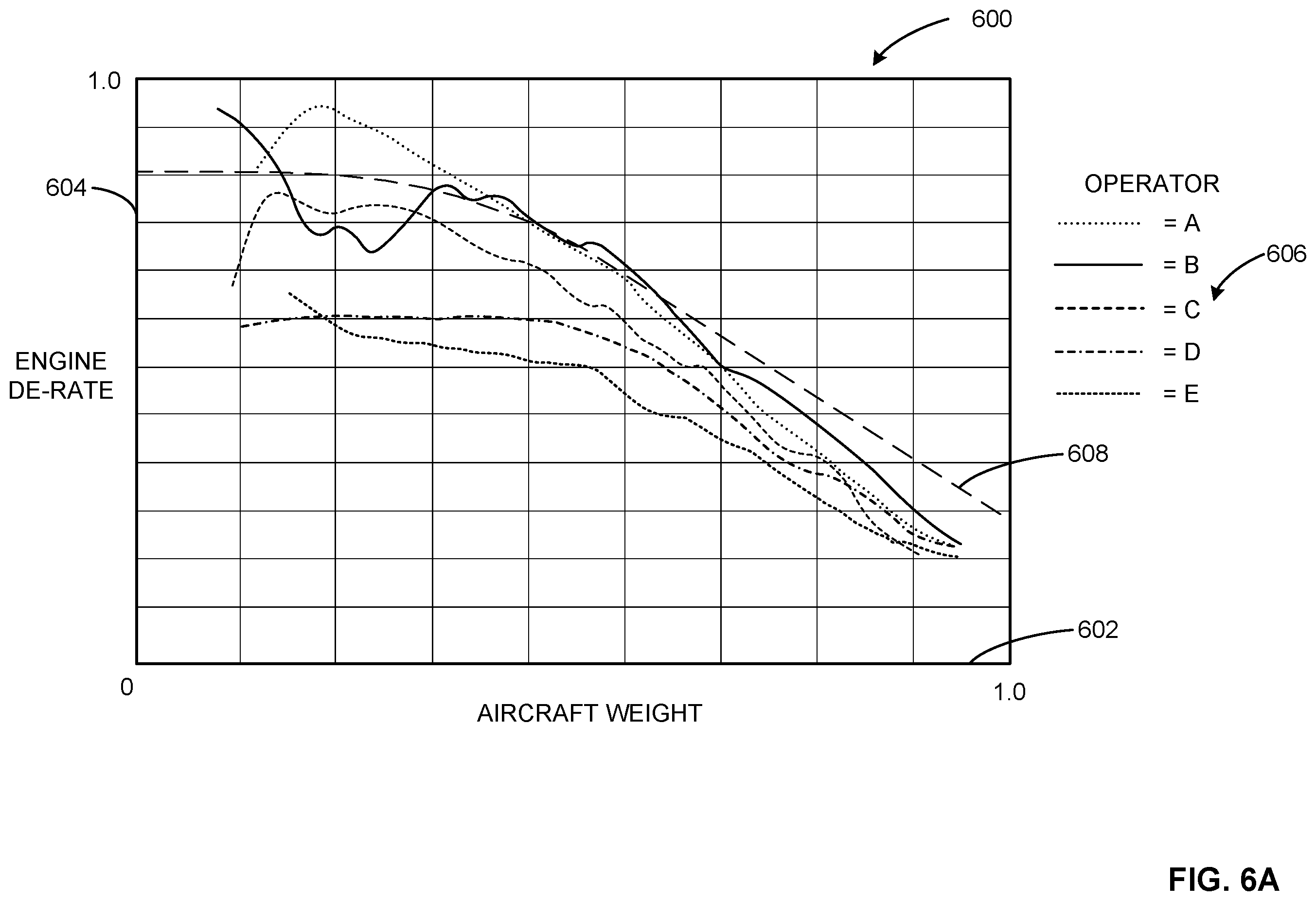 Patent US12602037 Figure 6 – Methods and apparatus to generate a predictive asset health quantifier of a turbine engine