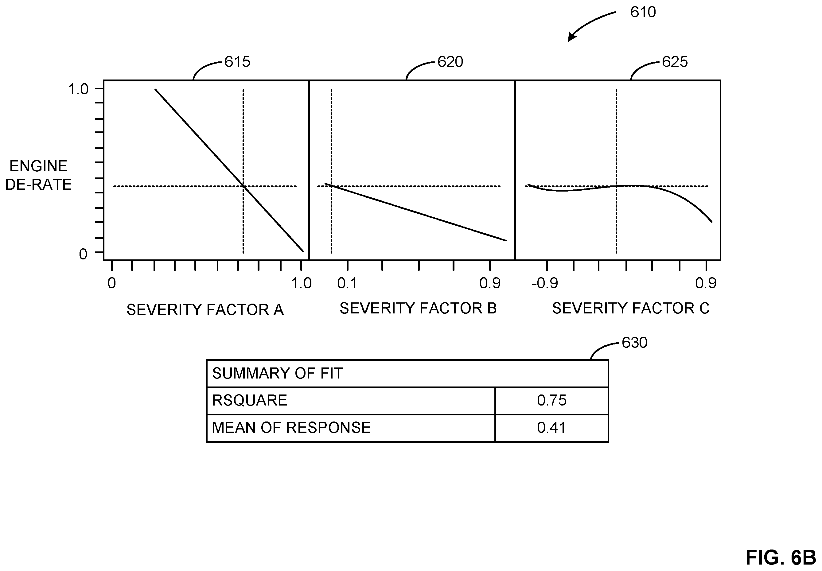 Patent US12602037 Figure 7 – Methods and apparatus to generate a predictive asset health quantifier of a turbine engine