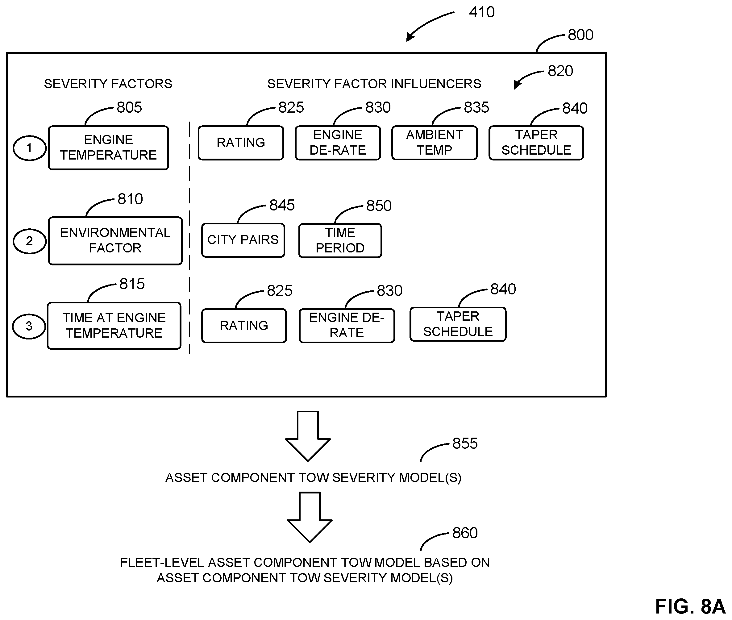 Patent US12602037 Figure 11 – Methods and apparatus to generate a predictive asset health quantifier of a turbine engine