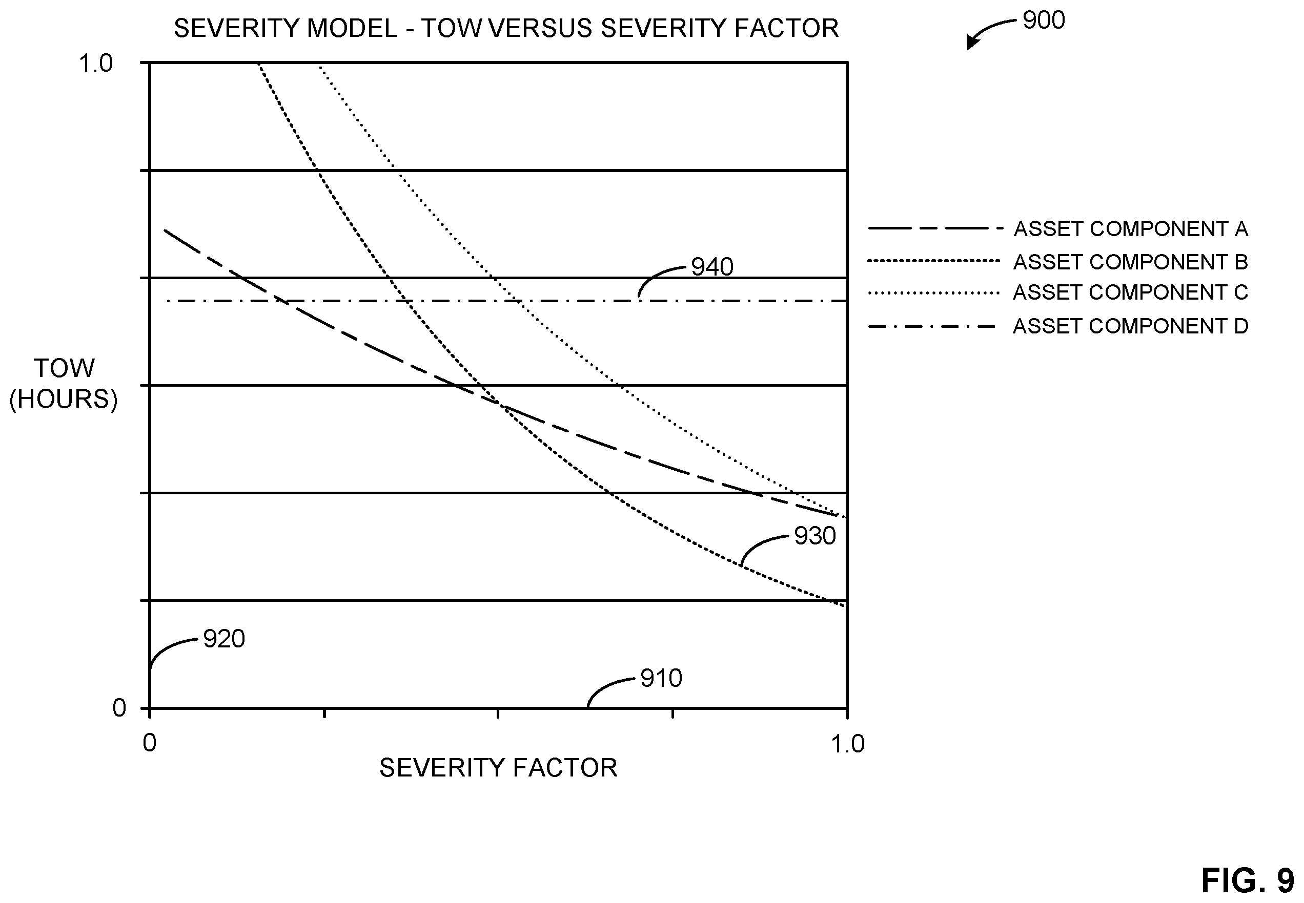 Patent US12602037 Figure 13 – Methods and apparatus to generate a predictive asset health quantifier of a turbine engine