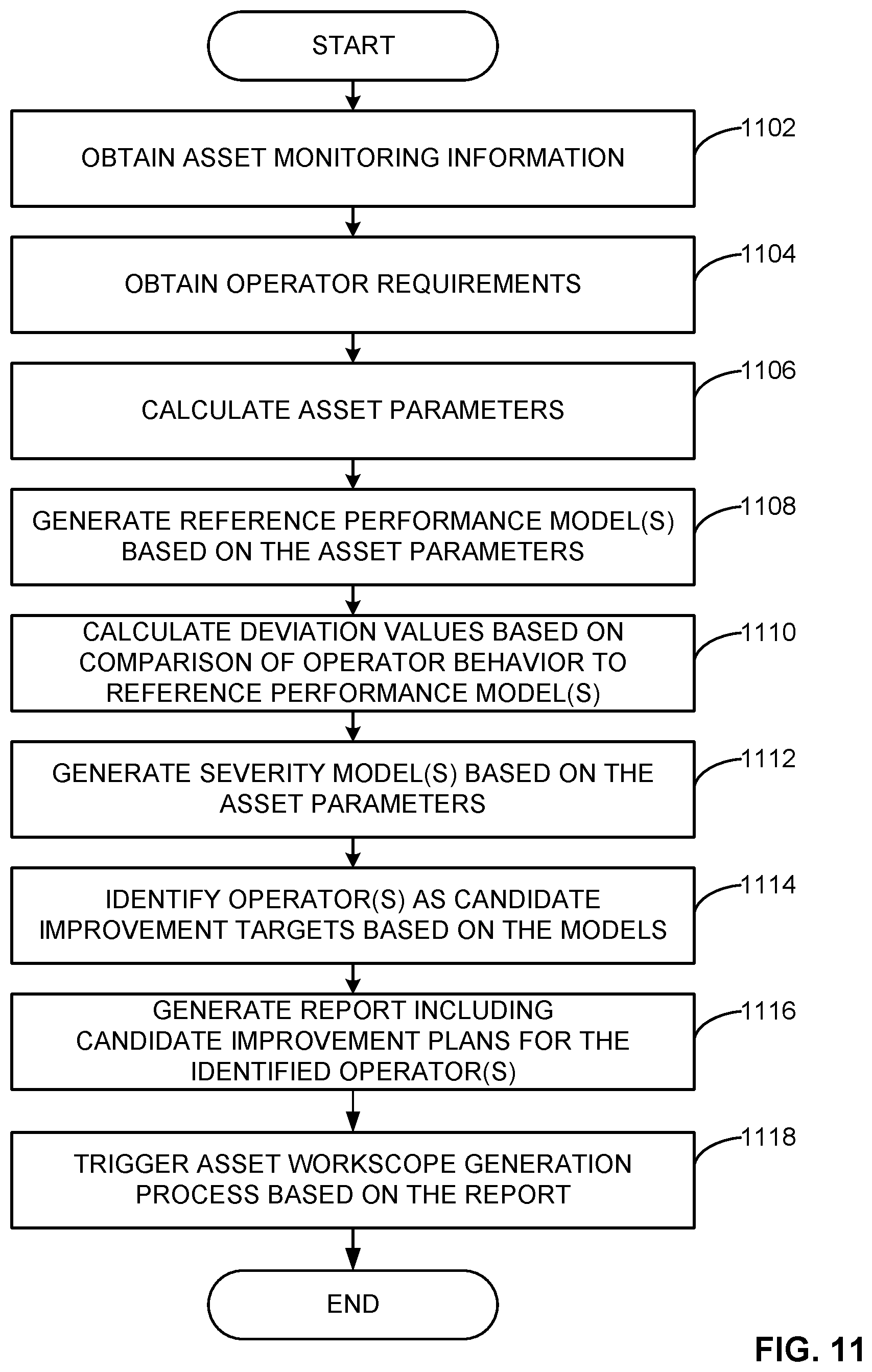 Patent US12602037 Figure 15 – Methods and apparatus to generate a predictive asset health quantifier of a turbine engine