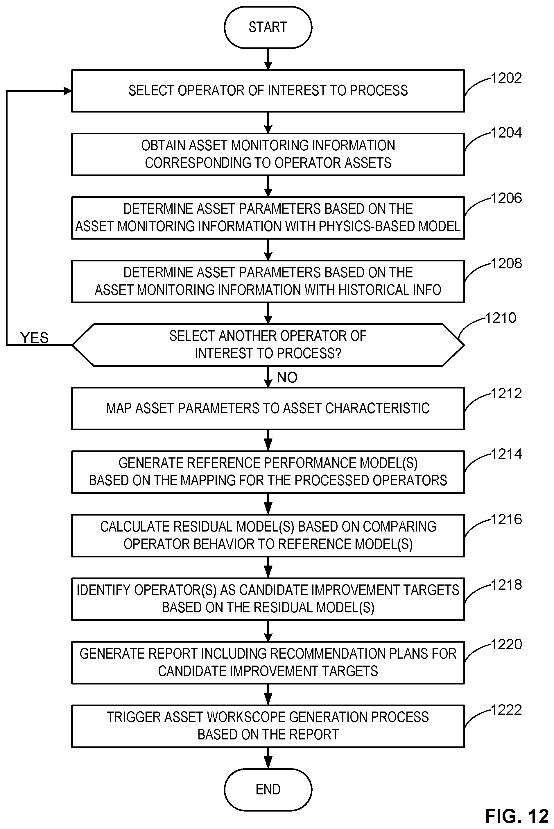 Patent US12602037 Figure 16 – Methods and apparatus to generate a predictive asset health quantifier of a turbine engine