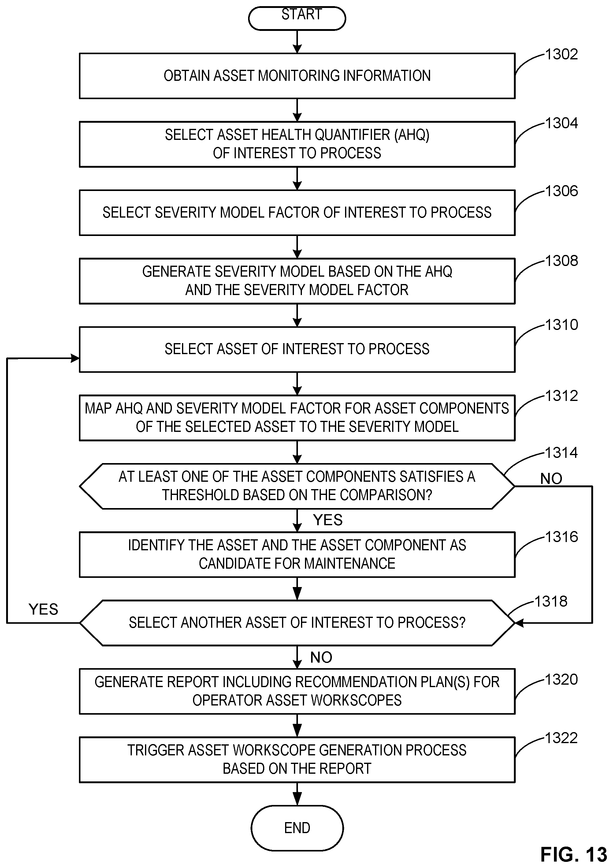 Patent US12602037 Figure 17 – Methods and apparatus to generate a predictive asset health quantifier of a turbine engine
