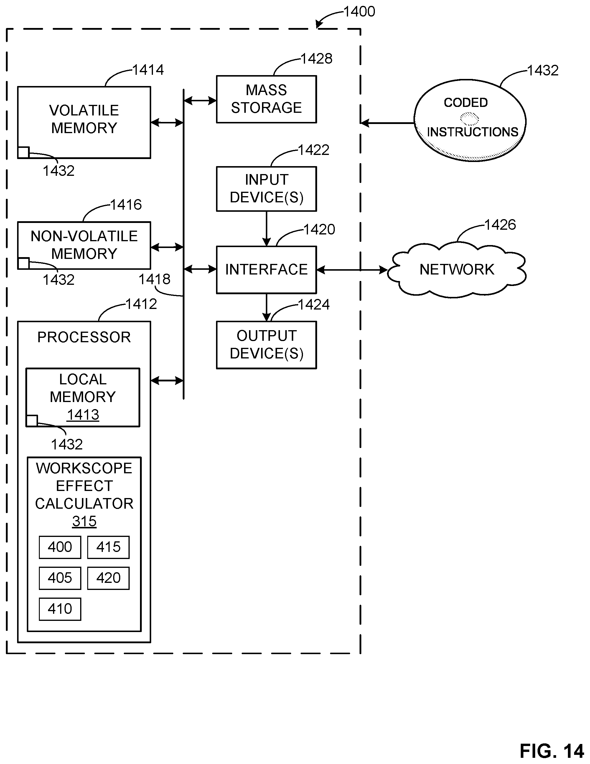 Patent US12602037 Figure 18 – Methods and apparatus to generate a predictive asset health quantifier of a turbine engine