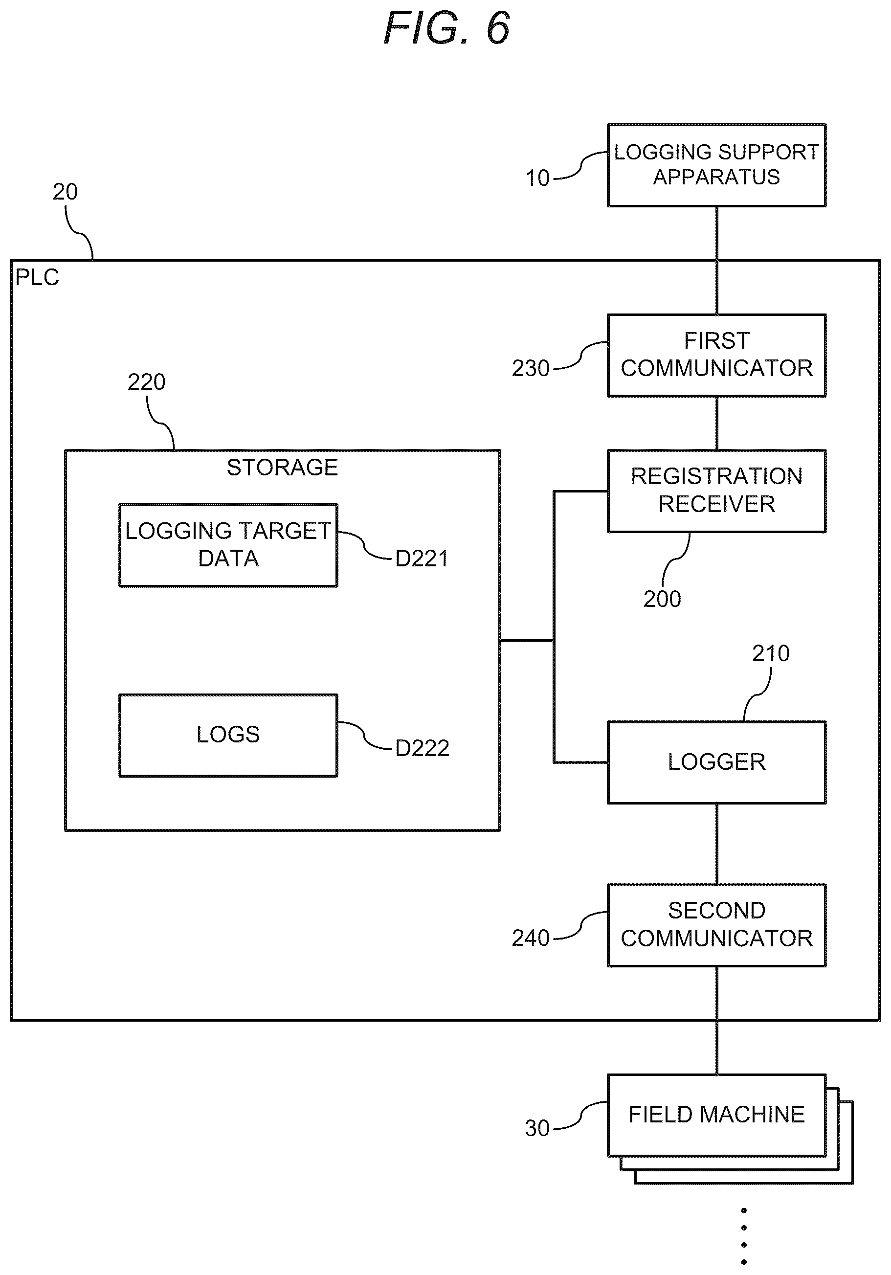 Patent US12602038 Figure 6 – Logging support apparatus, logging system, method for logging support, and recording medium