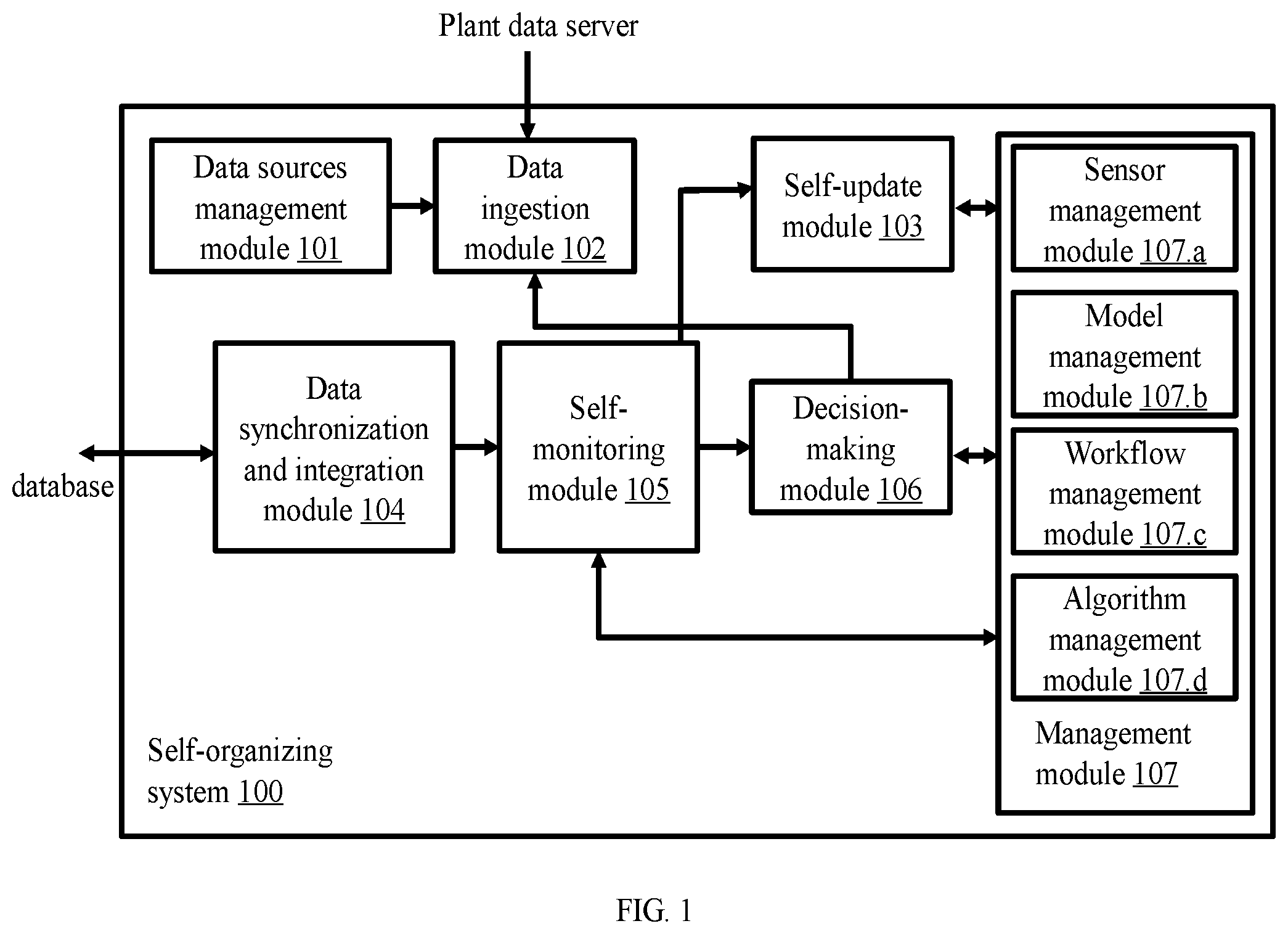 Patent US12602039 Figure 1 – System and method for development and deployment of self-organizing cyber-physical systems for manufacturing industries