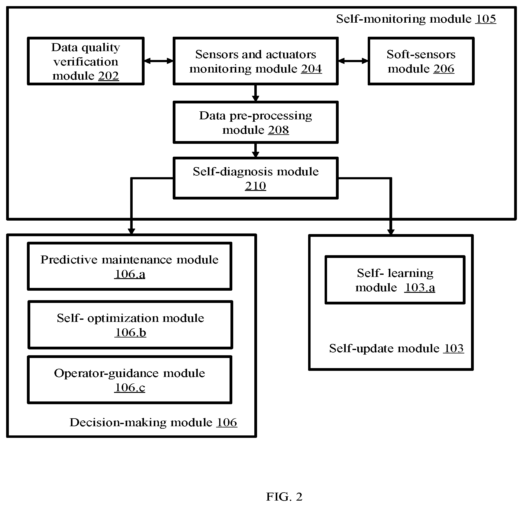 Patent US12602039 Figure 2 – System and method for development and deployment of self-organizing cyber-physical systems for manufacturing industries