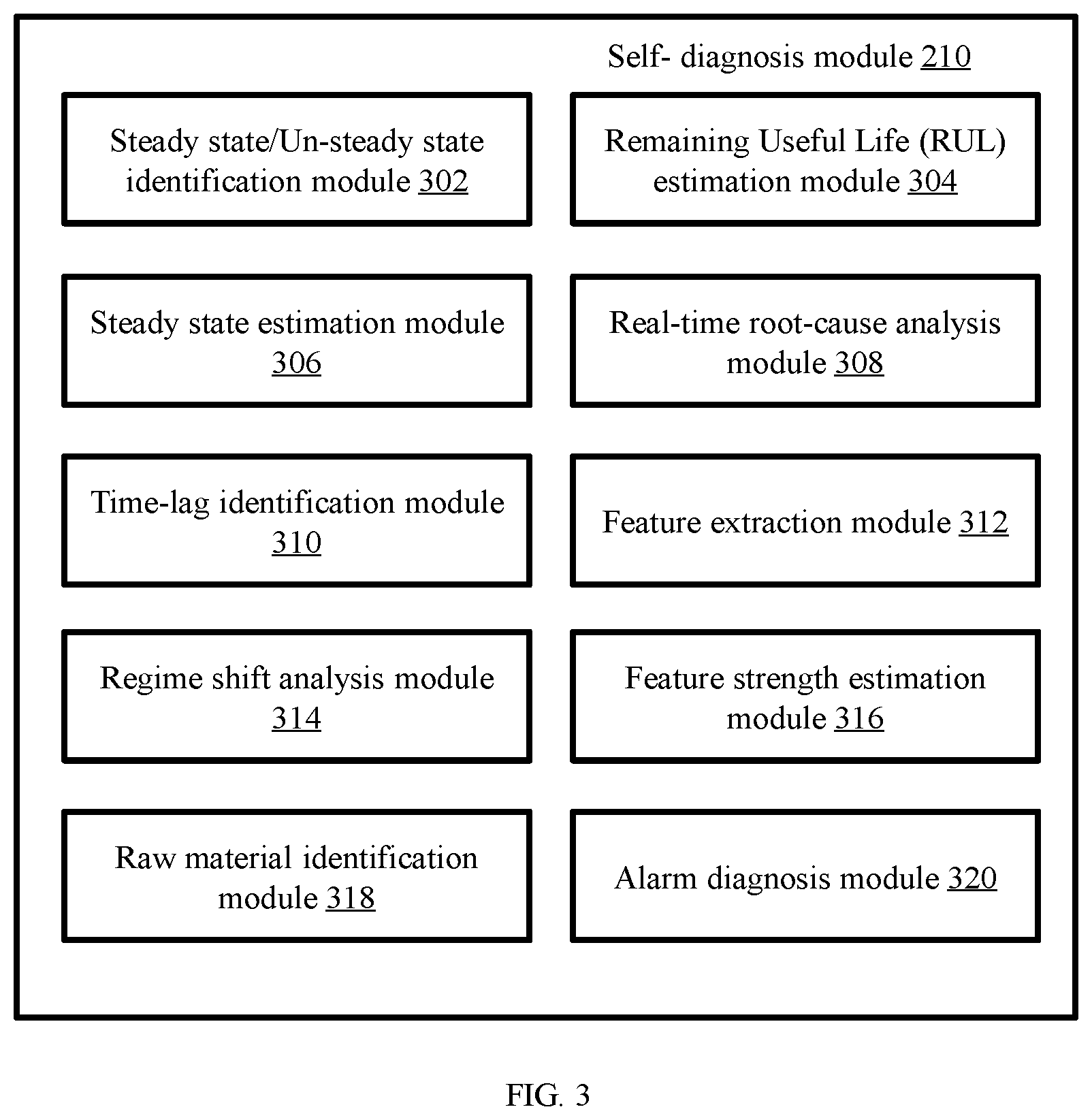 Patent US12602039 Figure 3 – System and method for development and deployment of self-organizing cyber-physical systems for manufacturing industries