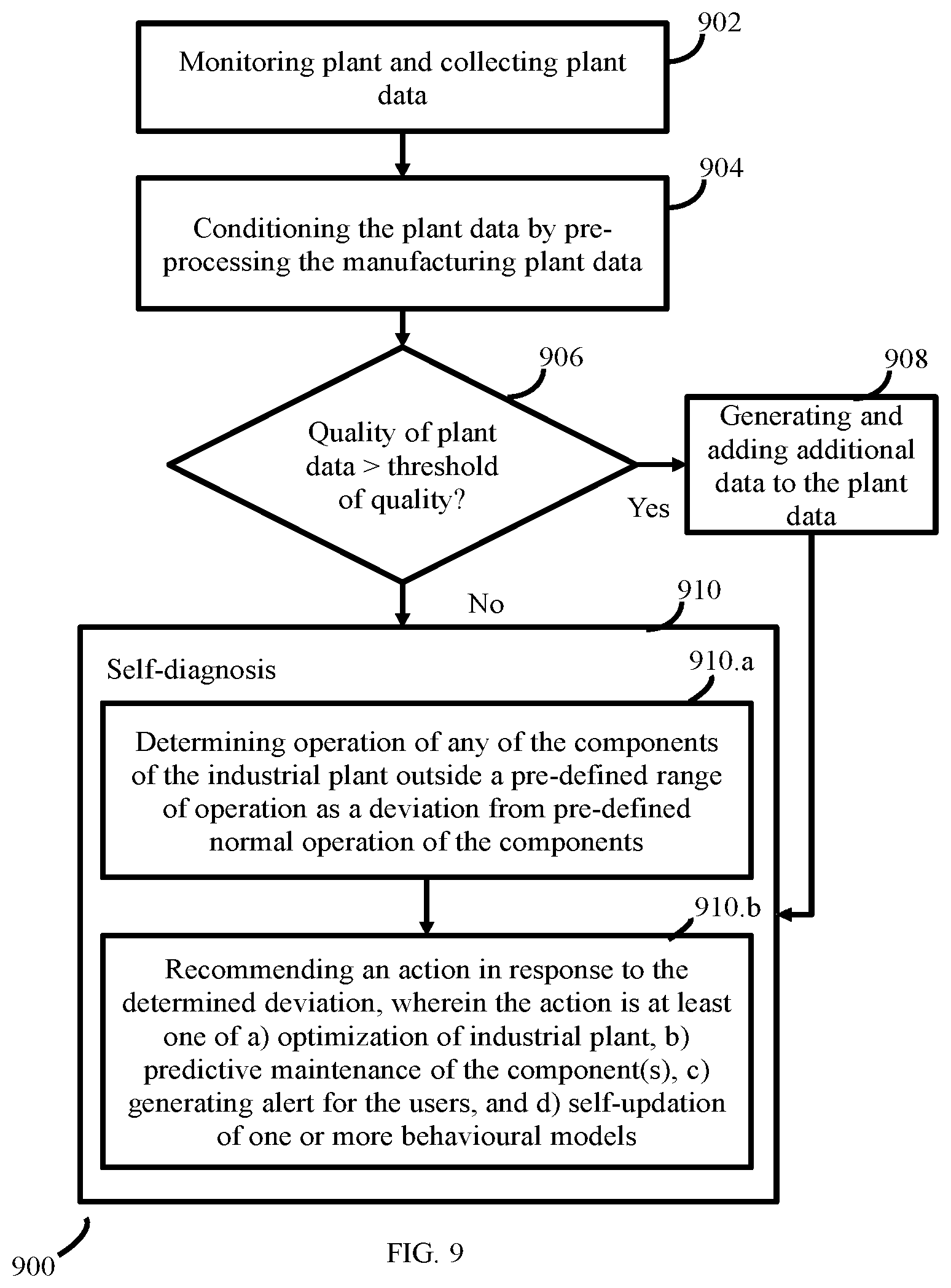 Patent US12602039 Figure 8 – System and method for development and deployment of self-organizing cyber-physical systems for manufacturing industries