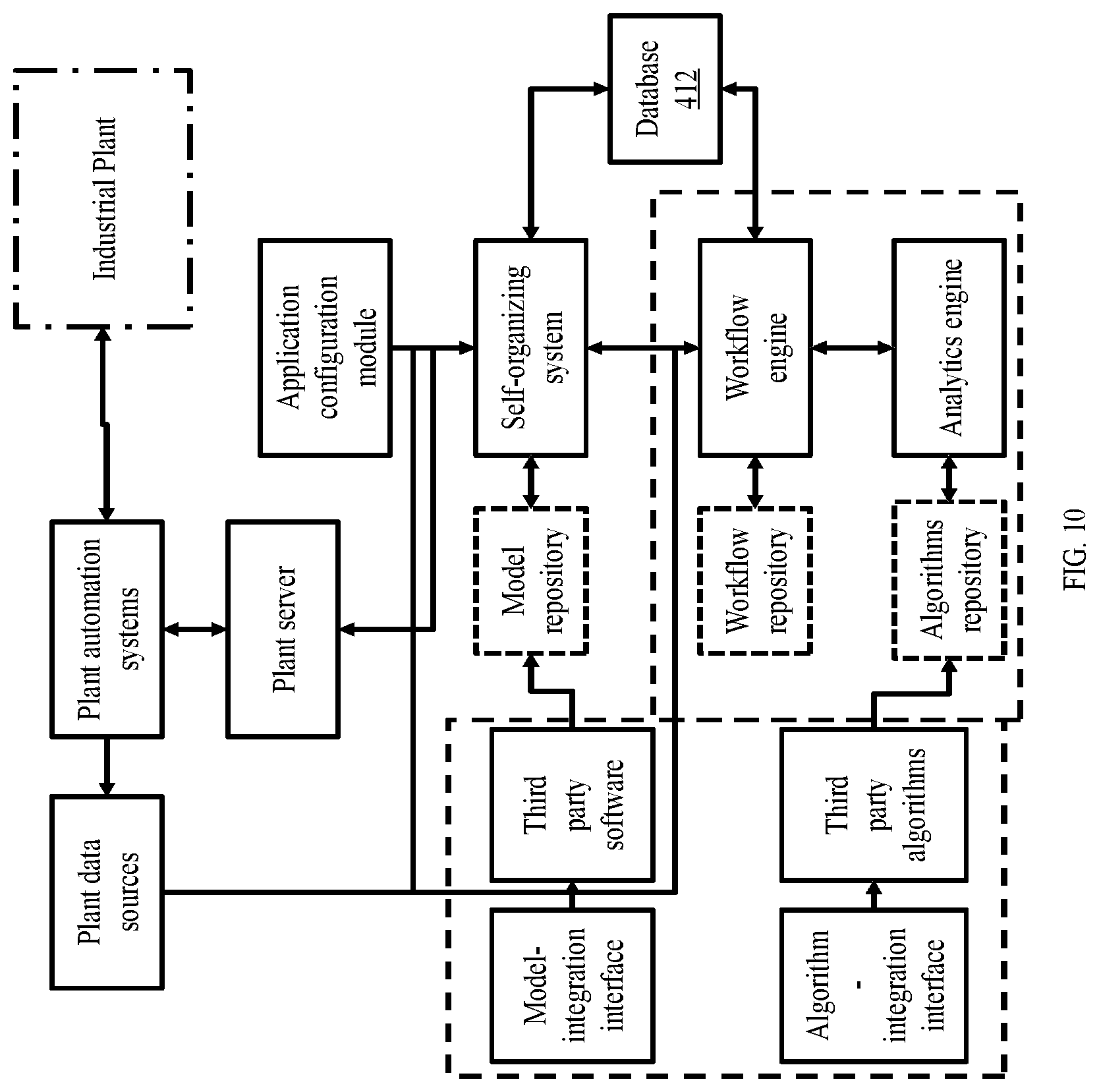 Patent US12602039 Figure 9 – System and method for development and deployment of self-organizing cyber-physical systems for manufacturing industries