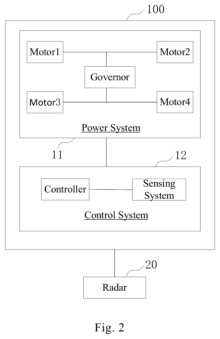 Patent US12602041 Figure 2 – Method of controlling movable platform, motion sensing remote controller and storage medium
