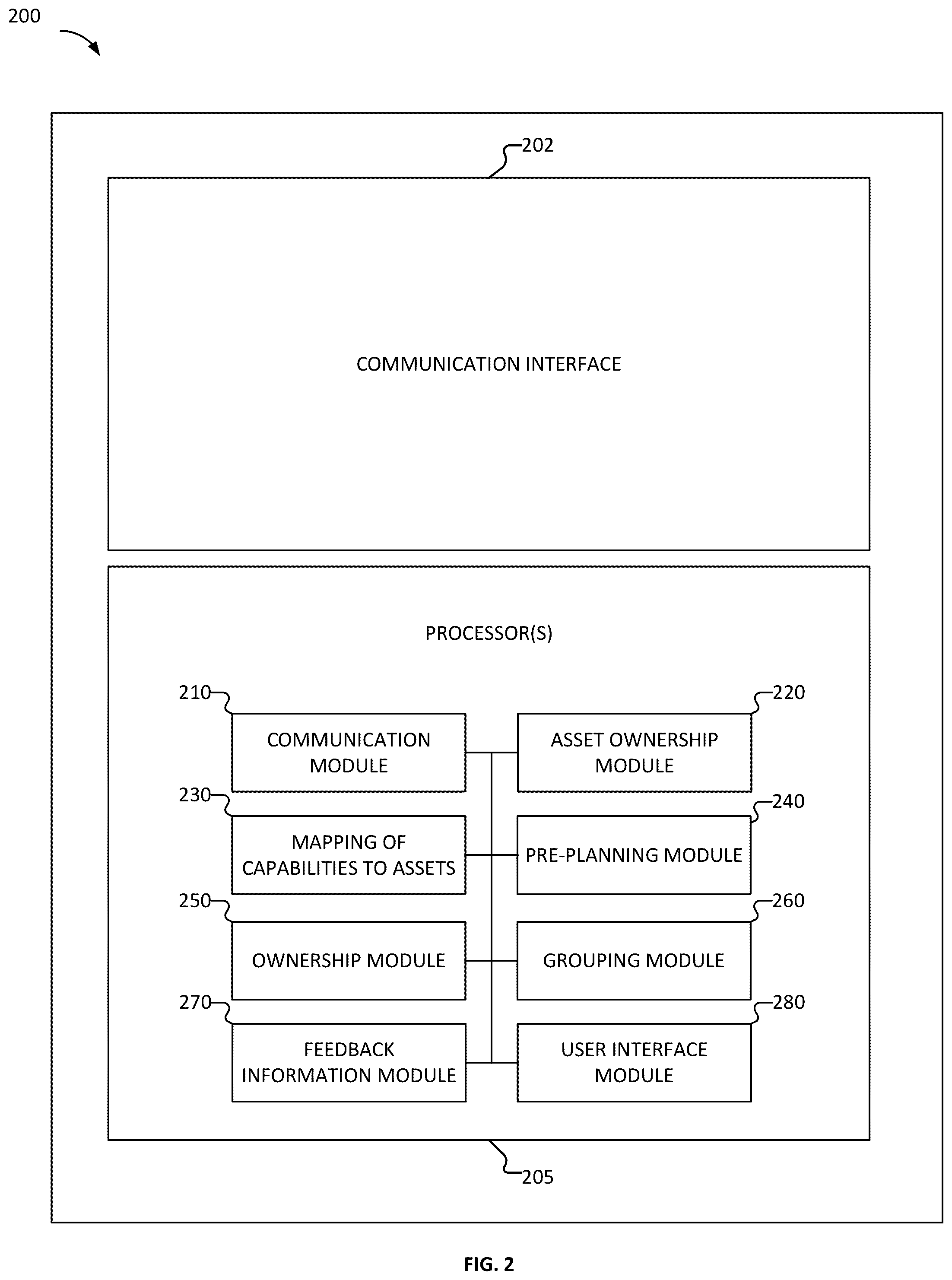 Patent US12602043 Figure 2 – Asset failure and replacement management of a set of assets
