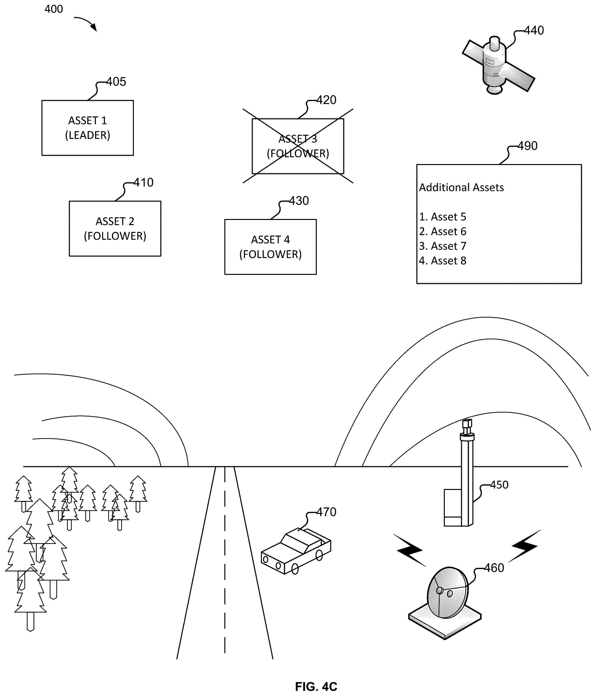 Patent US12602043 Figure 6 – Asset failure and replacement management of a set of assets
