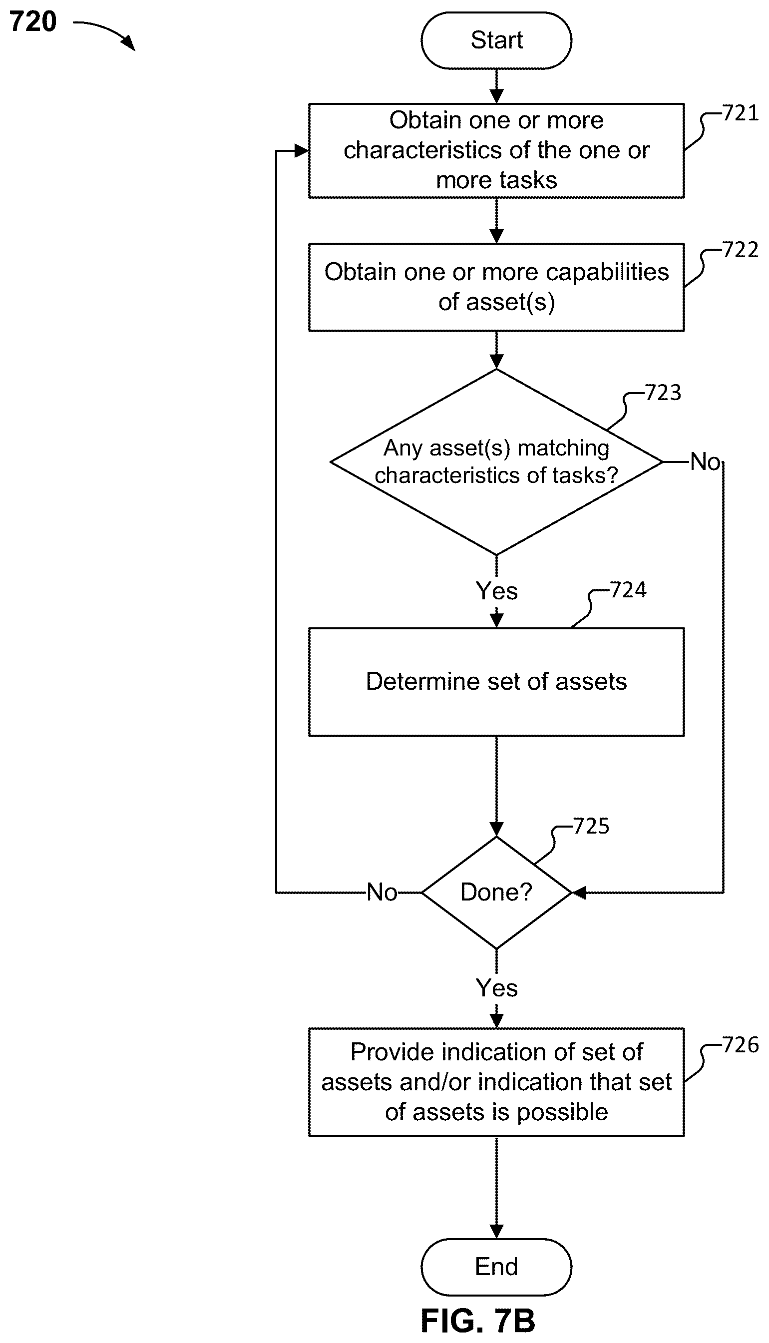 Patent US12602043 Figure 12 – Asset failure and replacement management of a set of assets