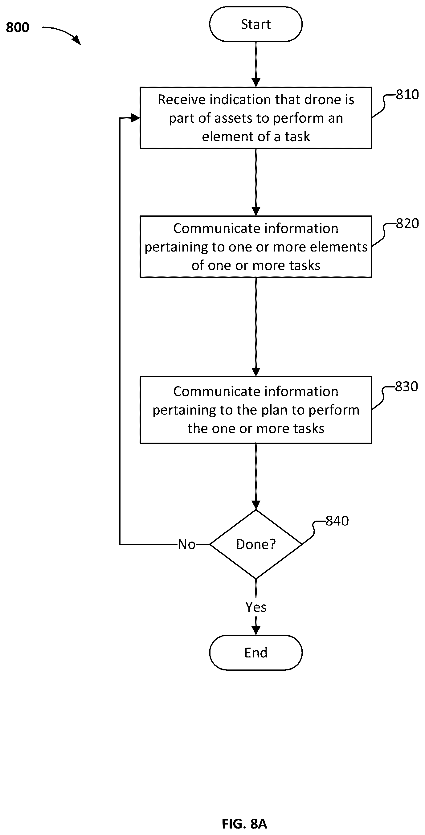 Patent US12602043 Figure 13 – Asset failure and replacement management of a set of assets