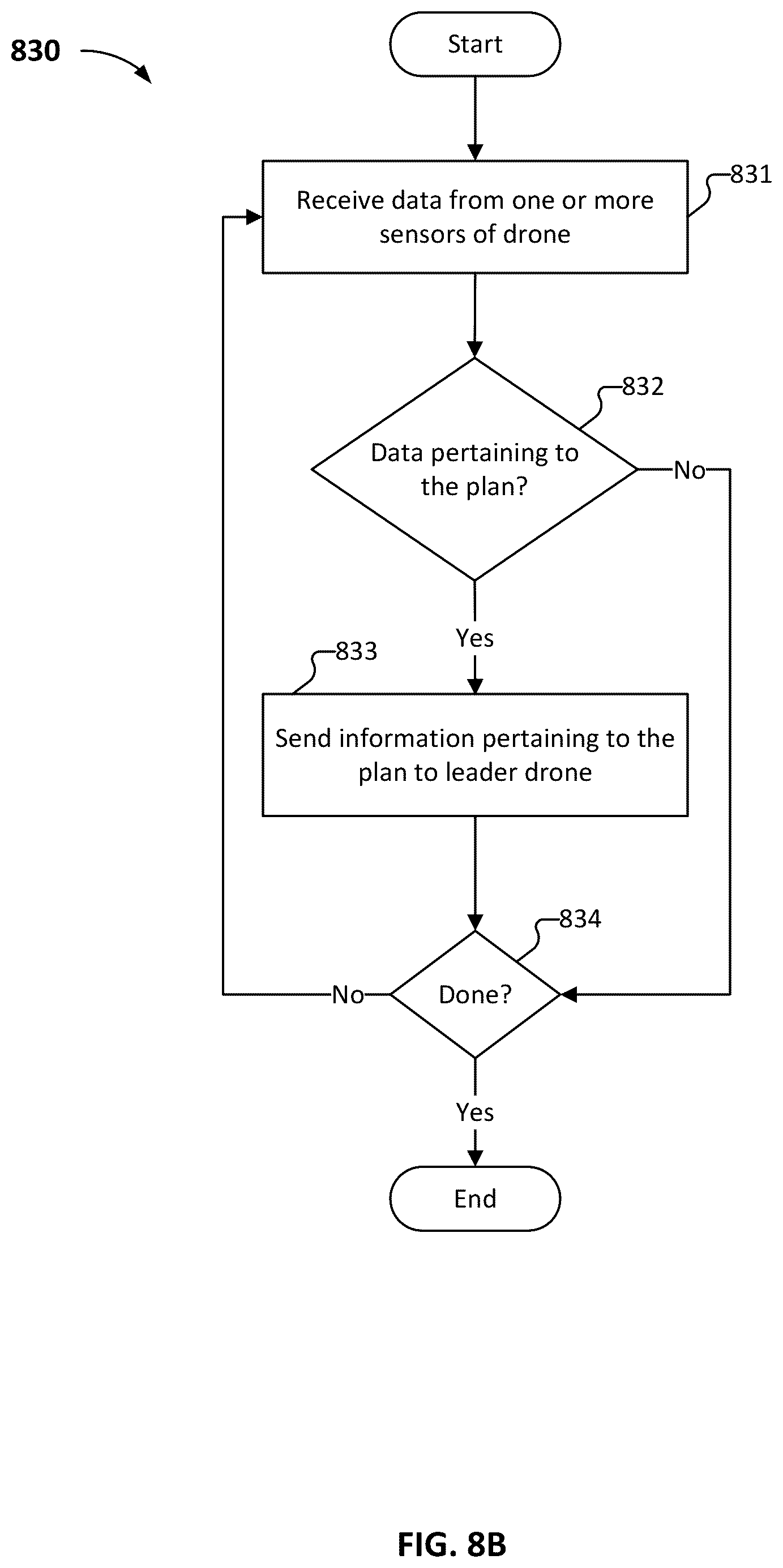Patent US12602043 Figure 14 – Asset failure and replacement management of a set of assets