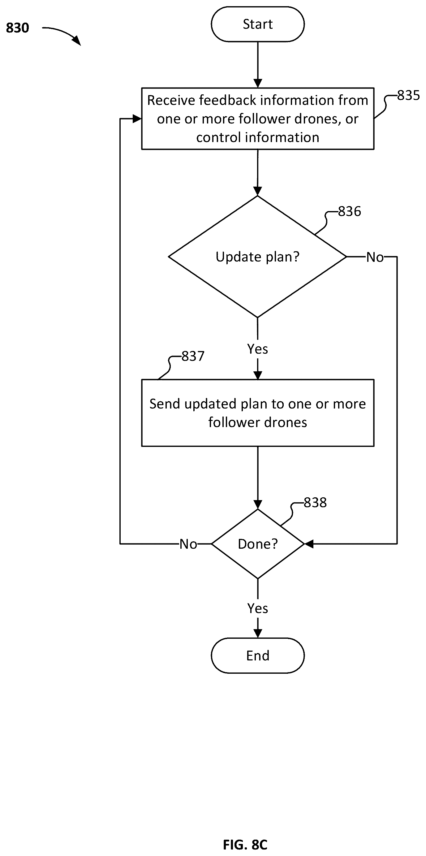 Patent US12602043 Figure 15 – Asset failure and replacement management of a set of assets