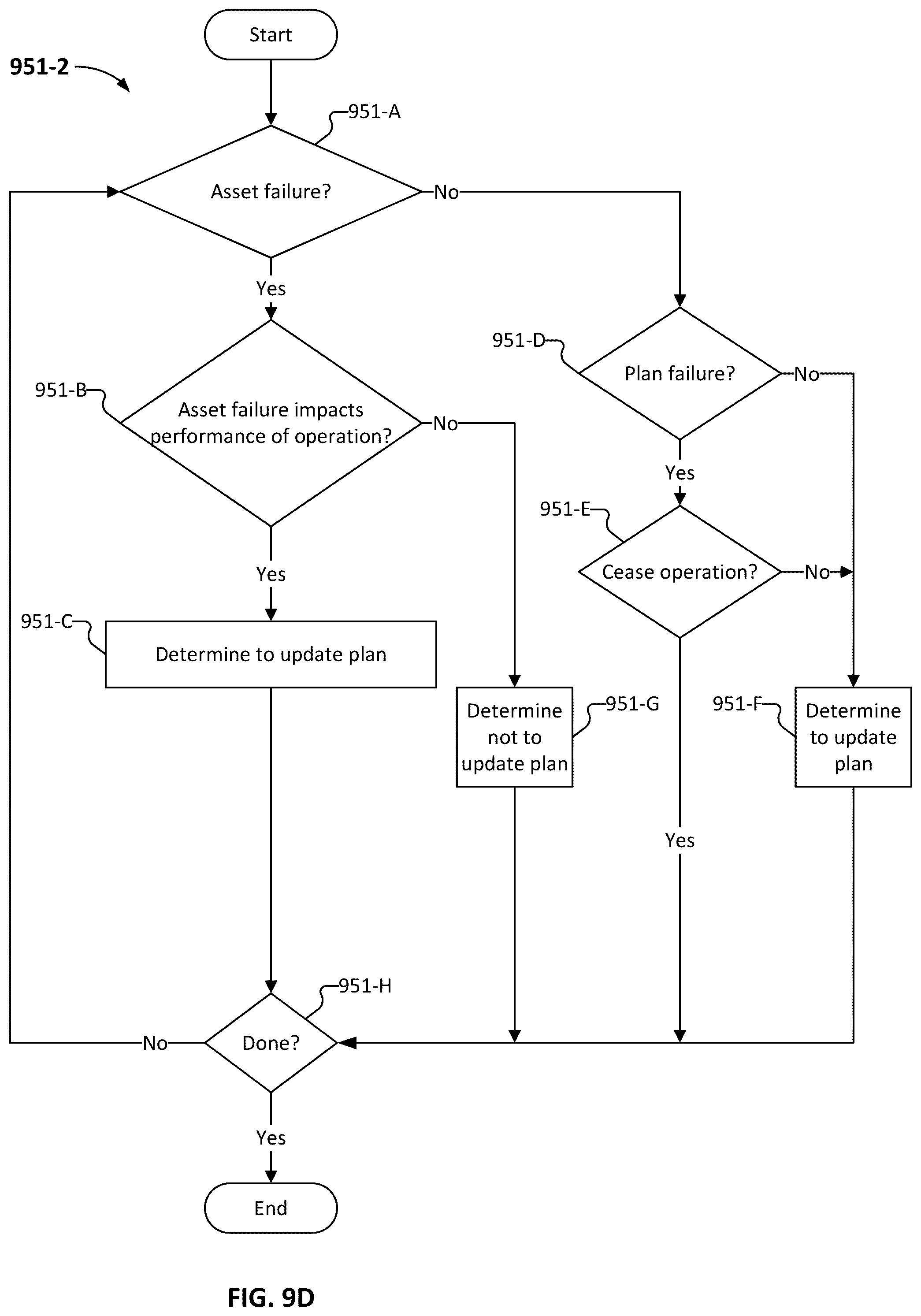 Patent US12602043 Figure 19 – Asset failure and replacement management of a set of assets